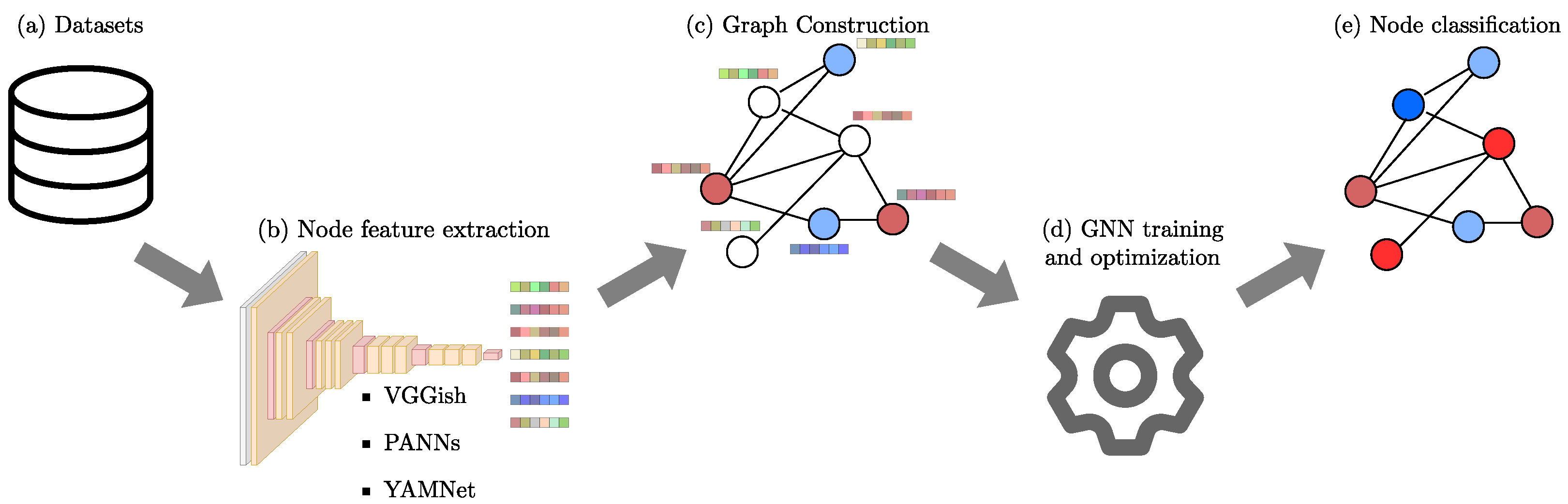Sensors 24 02106 g002