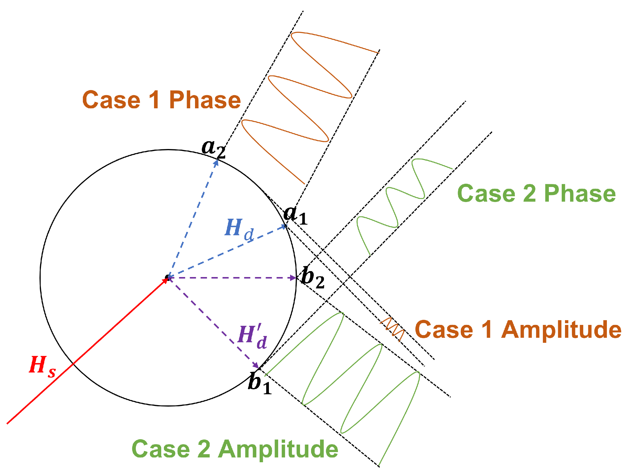 Sensors 24 02111 g003
