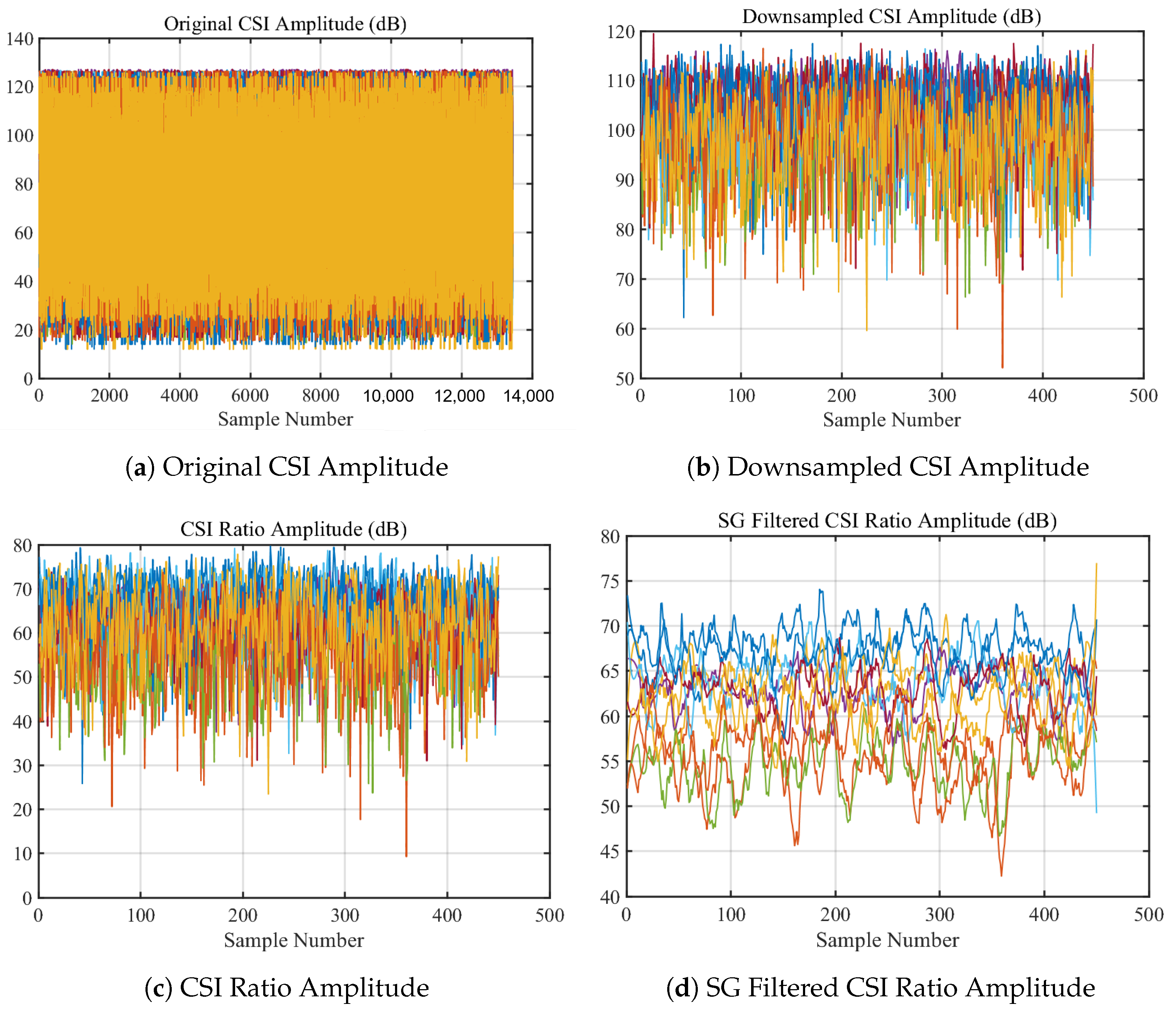 Sensors 24 02111 g004