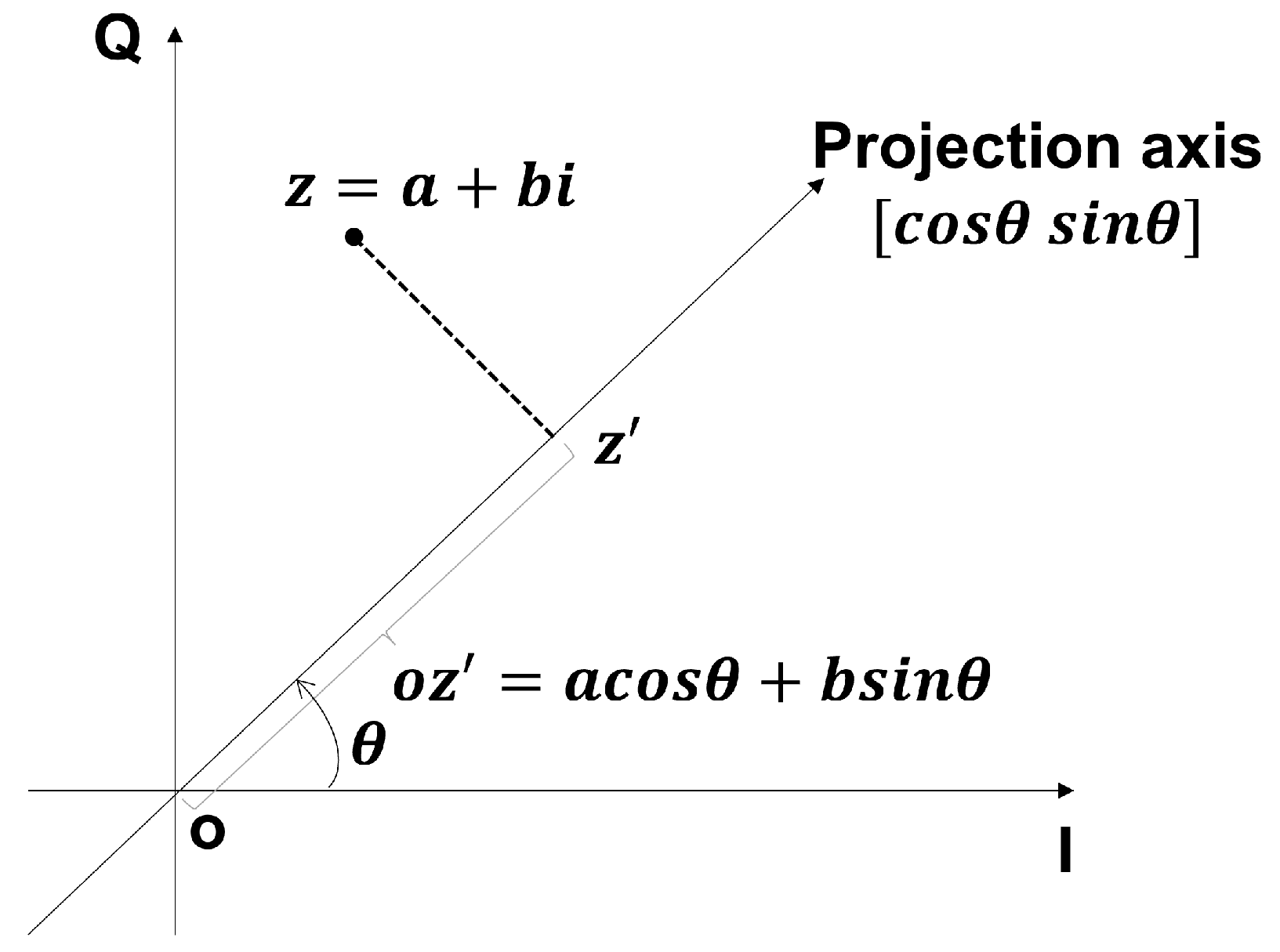 Sensors 24 02111 g005
