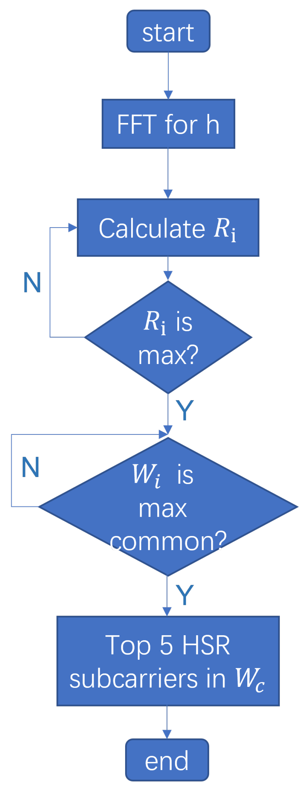 Sensors 24 02111 g009
