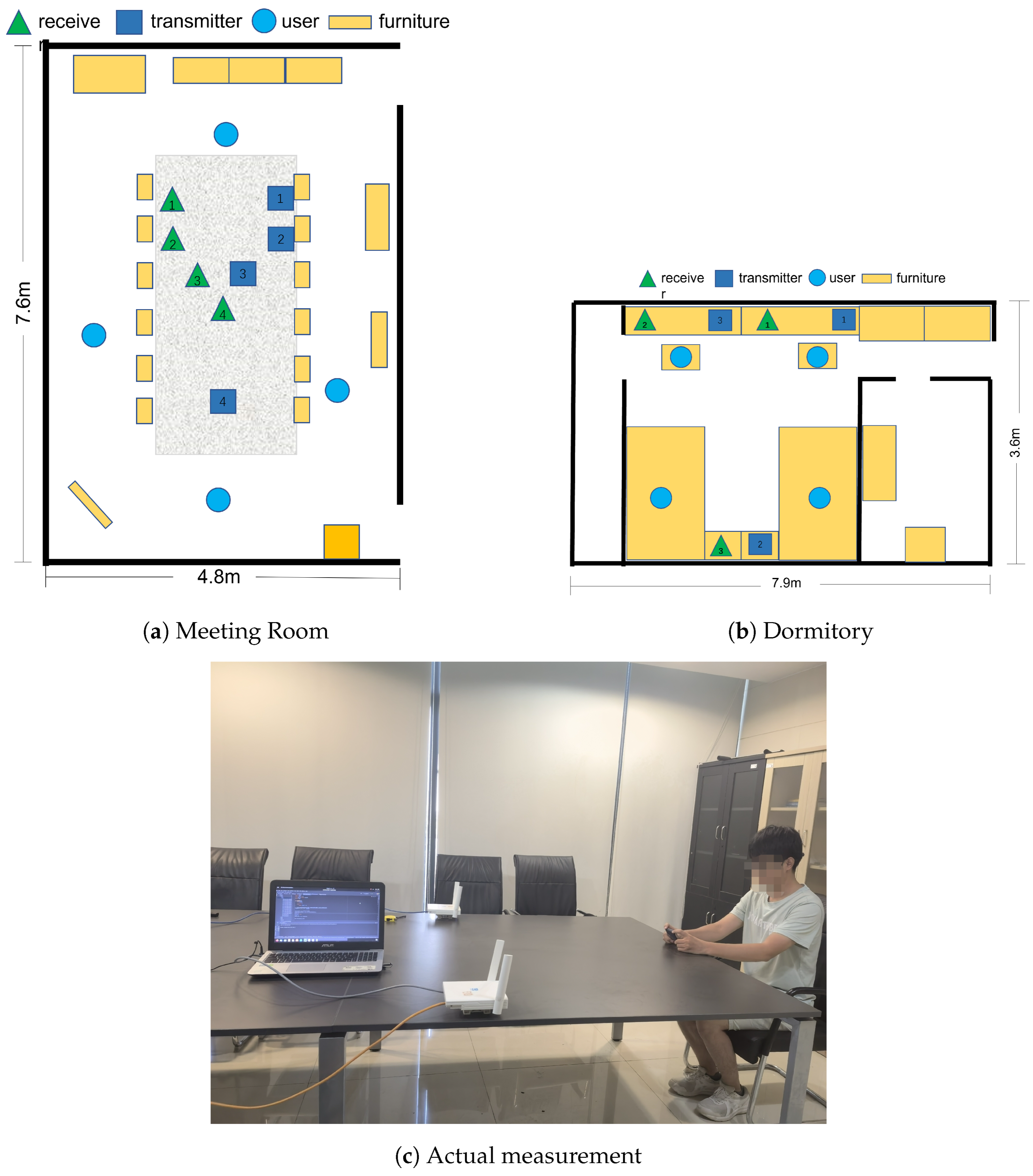 Sensors 24 02111 g010