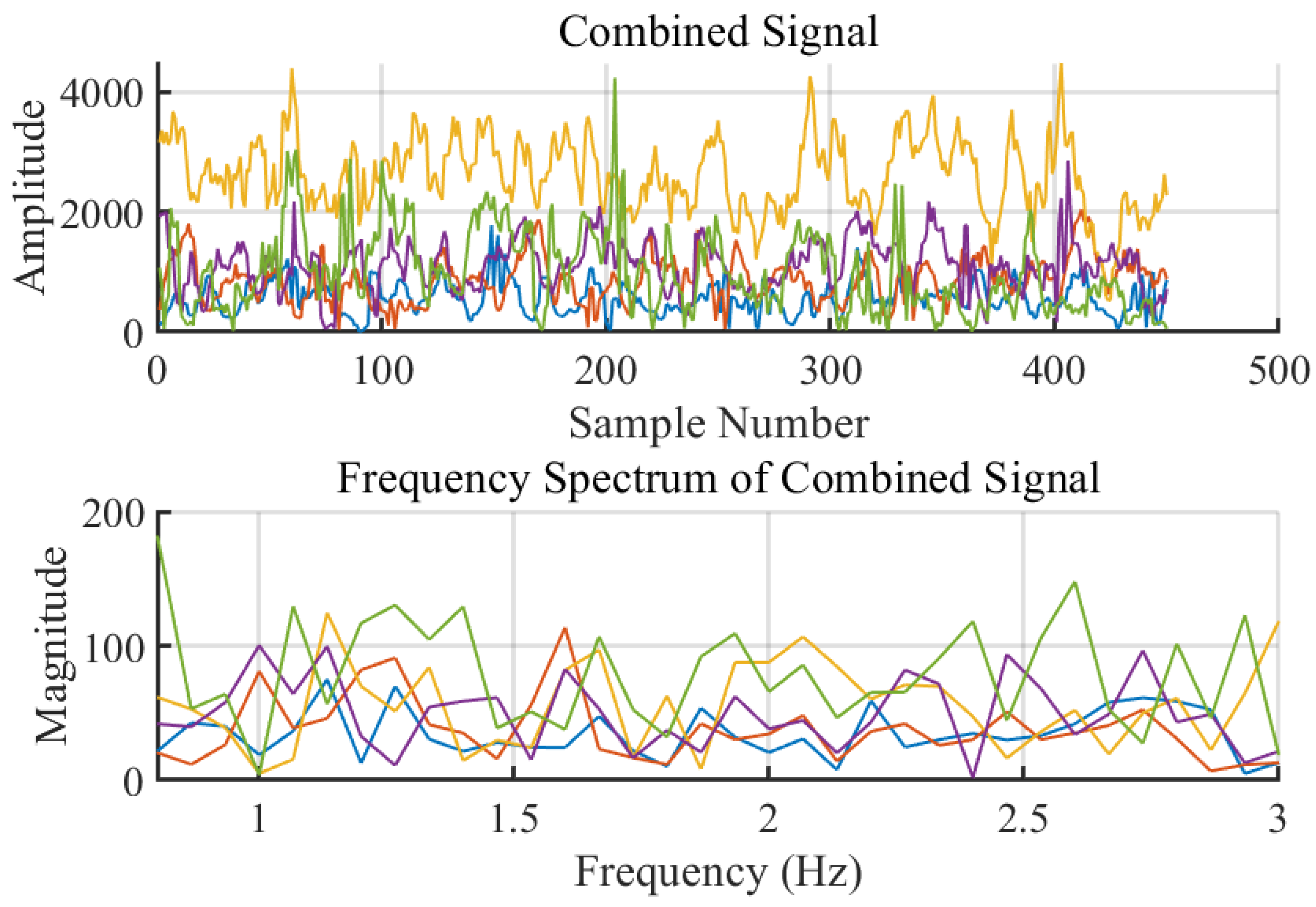 Sensors 24 02111 g013