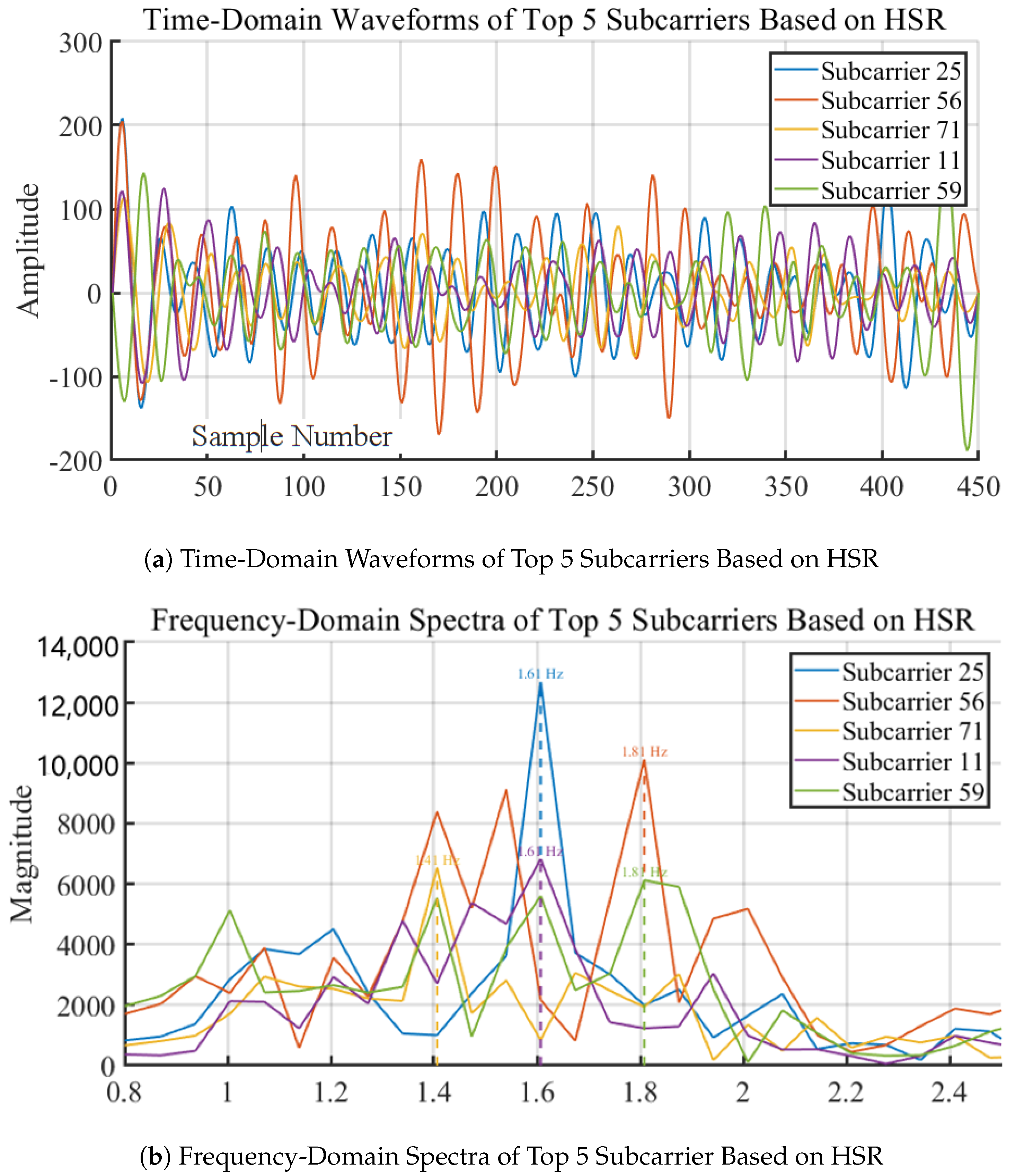 Sensors 24 02111 g015