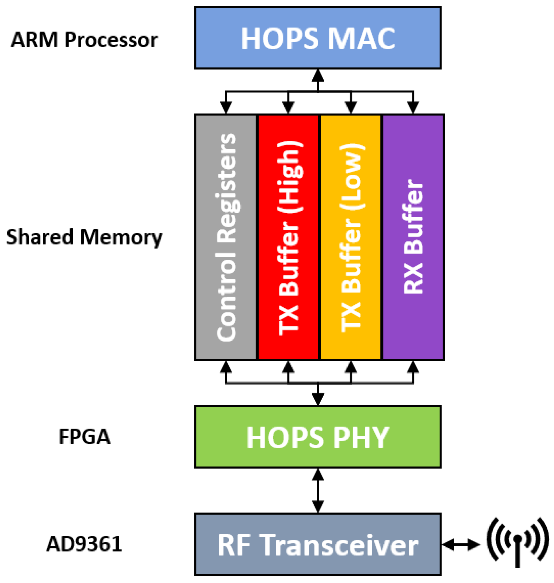 Sensors 24 02113 g002