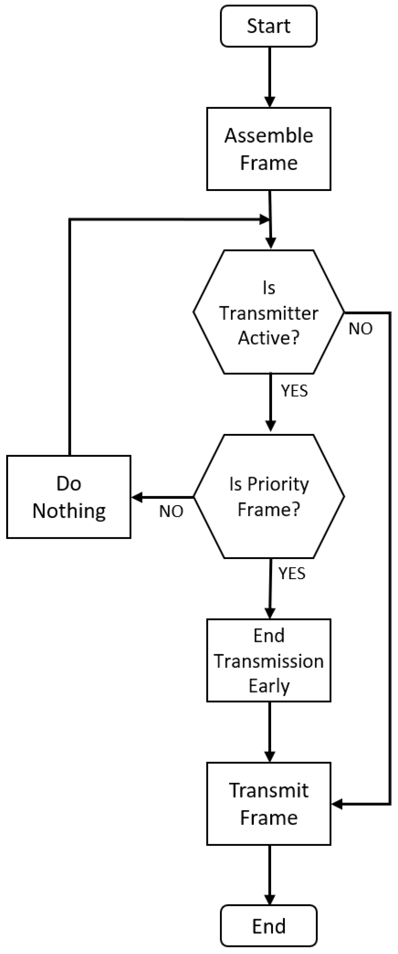 Sensors 24 02113 g003