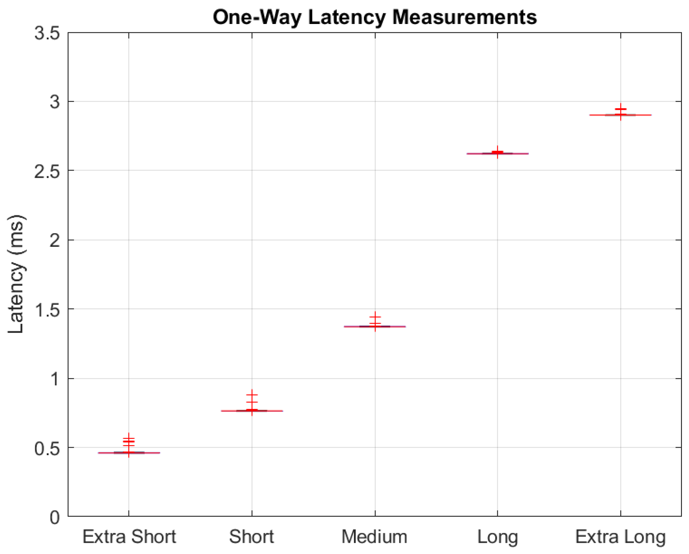 Sensors 24 02113 g009