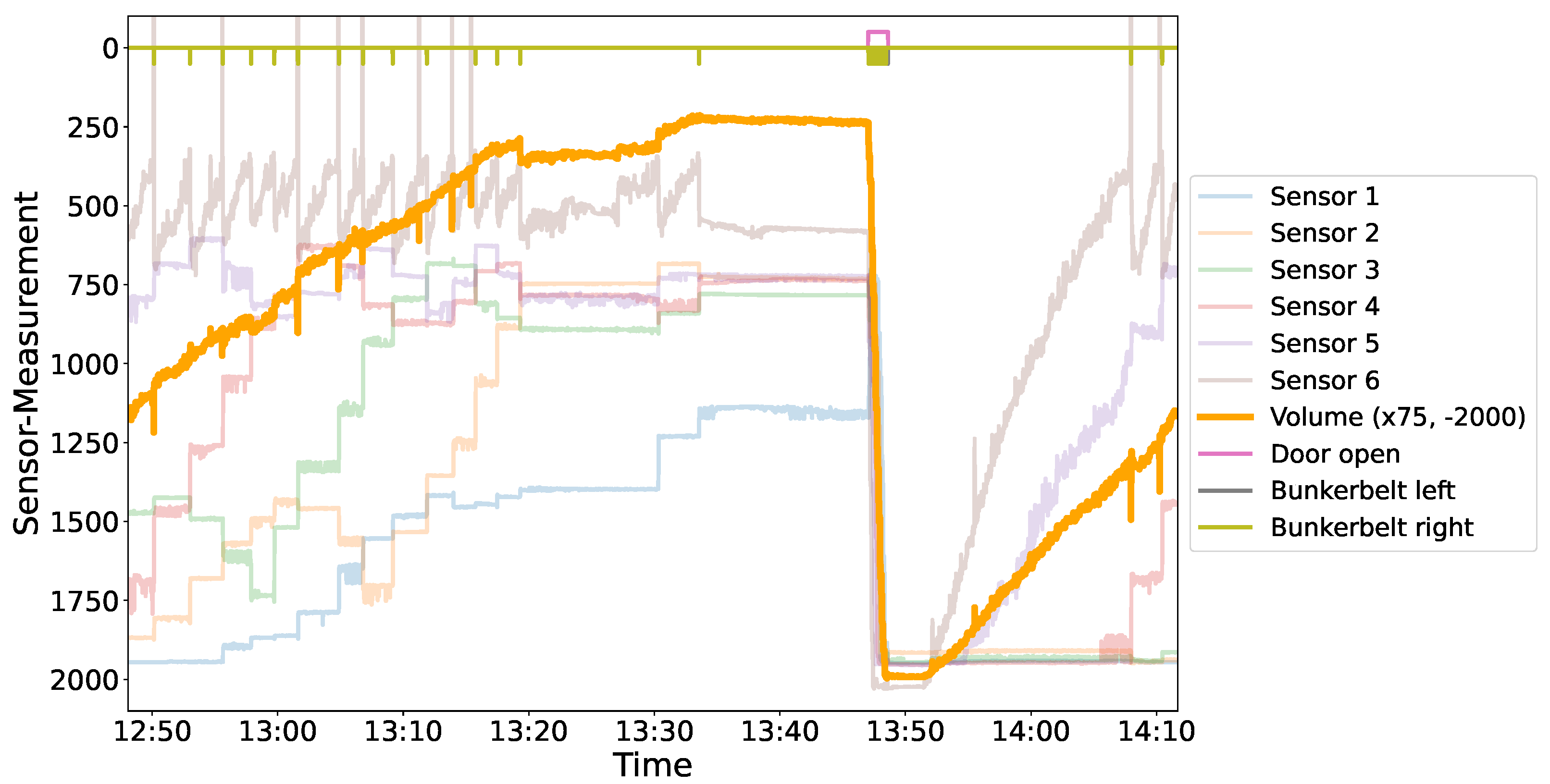 Sensors 24 02114 g004