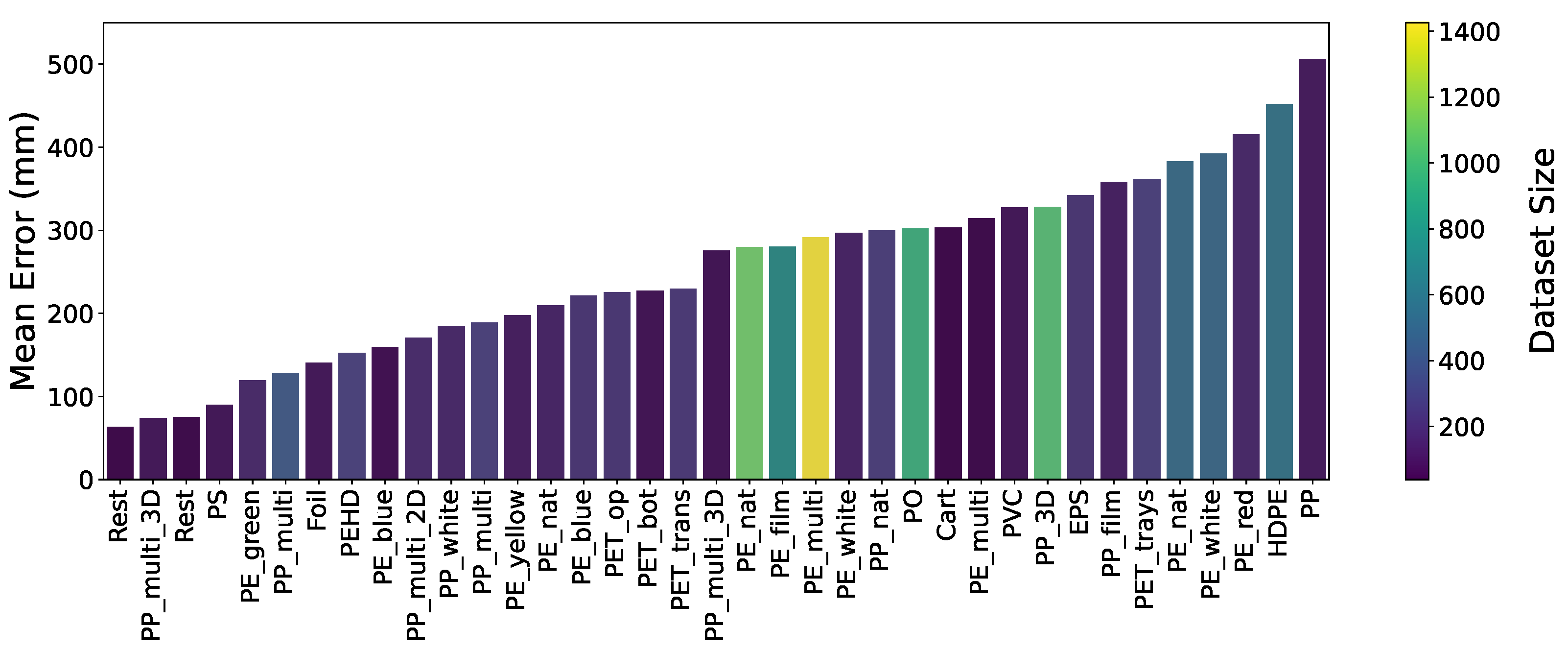 Sensors 24 02114 g014