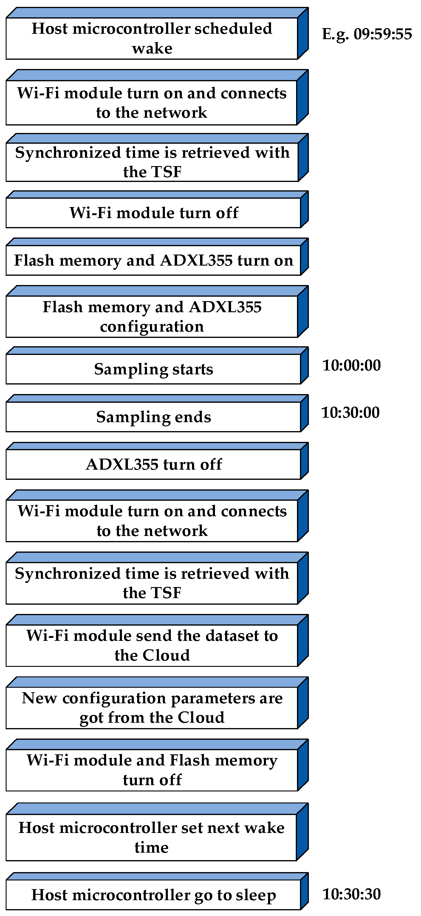 Sensors 24 02121 g006