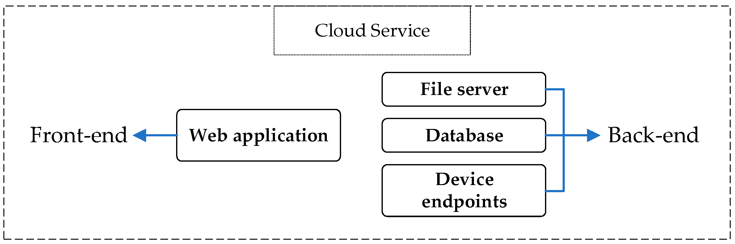 Sensors 24 02121 g007