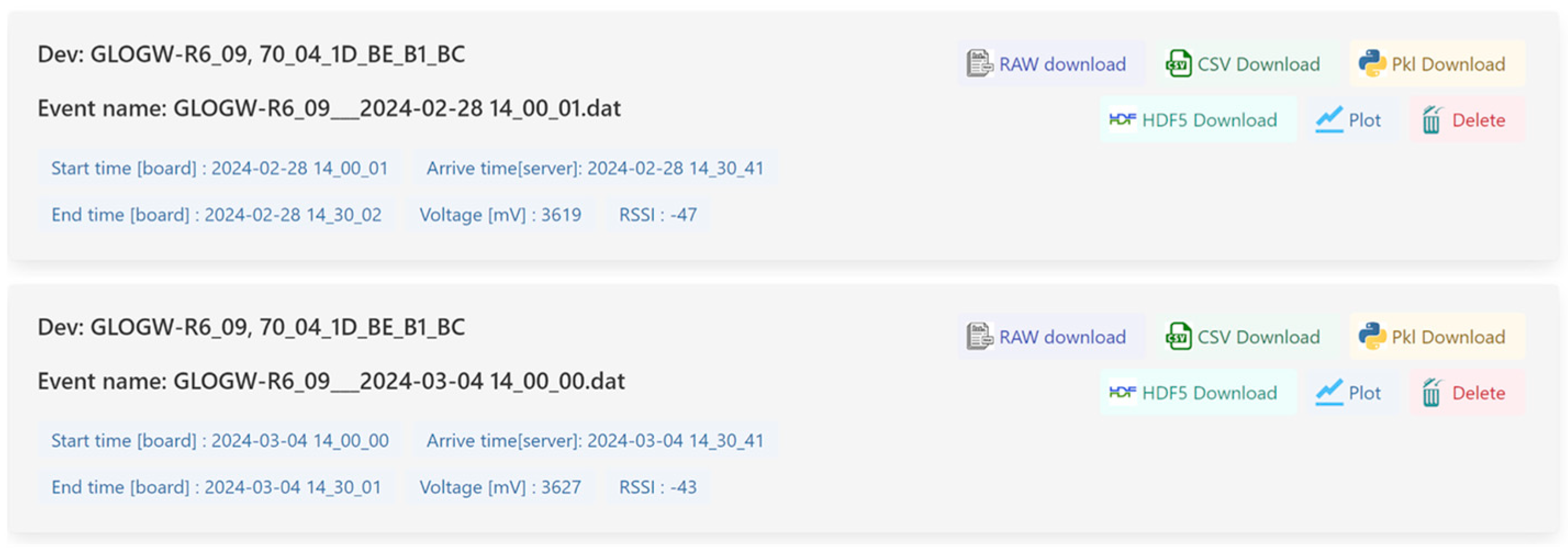 Sensors 24 02121 g010