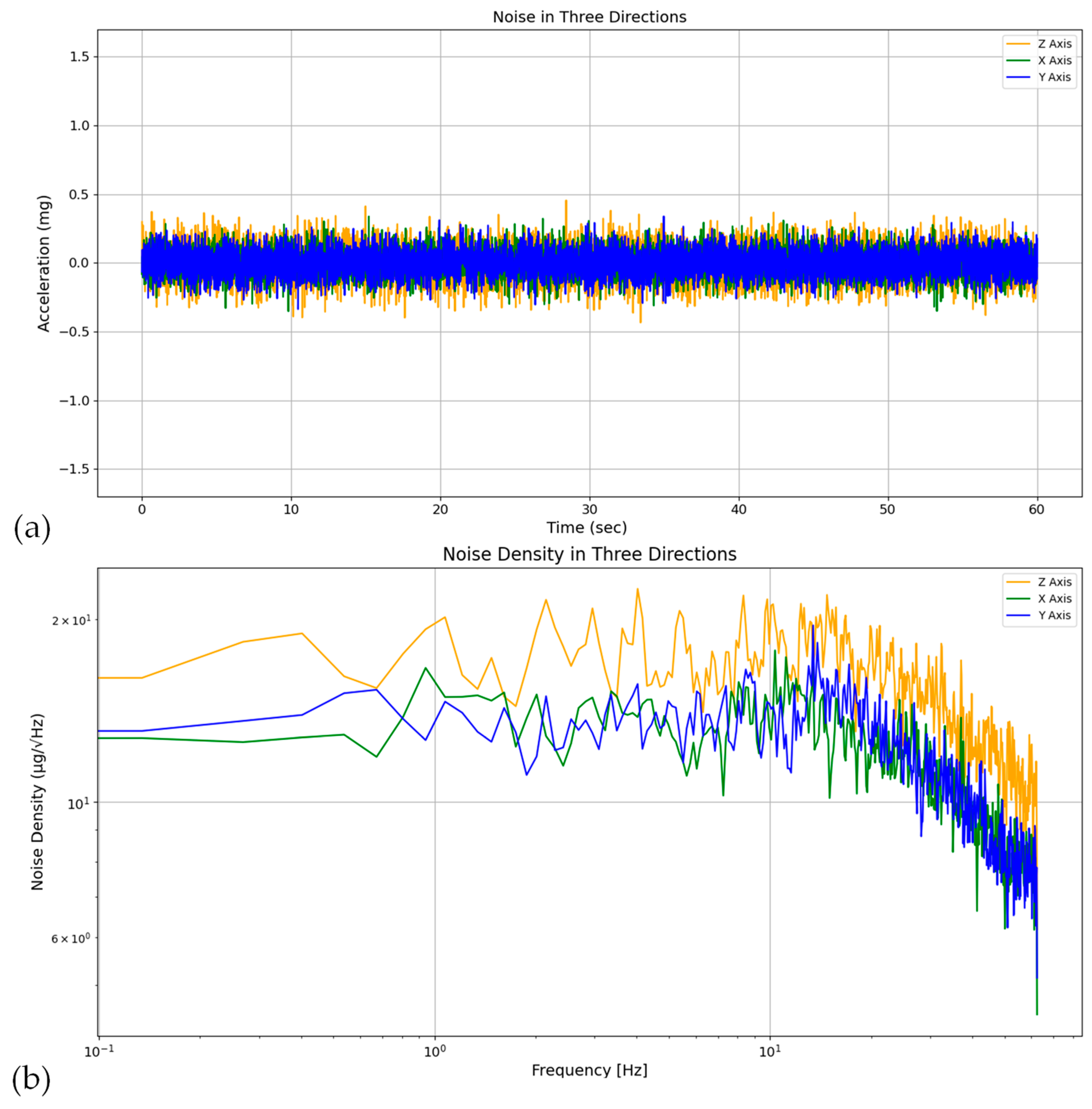 Sensors 24 02121 g012