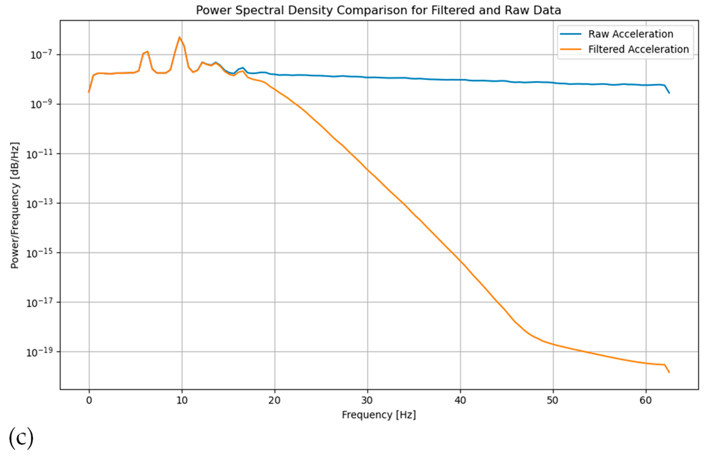 Sensors 24 02121 g013b