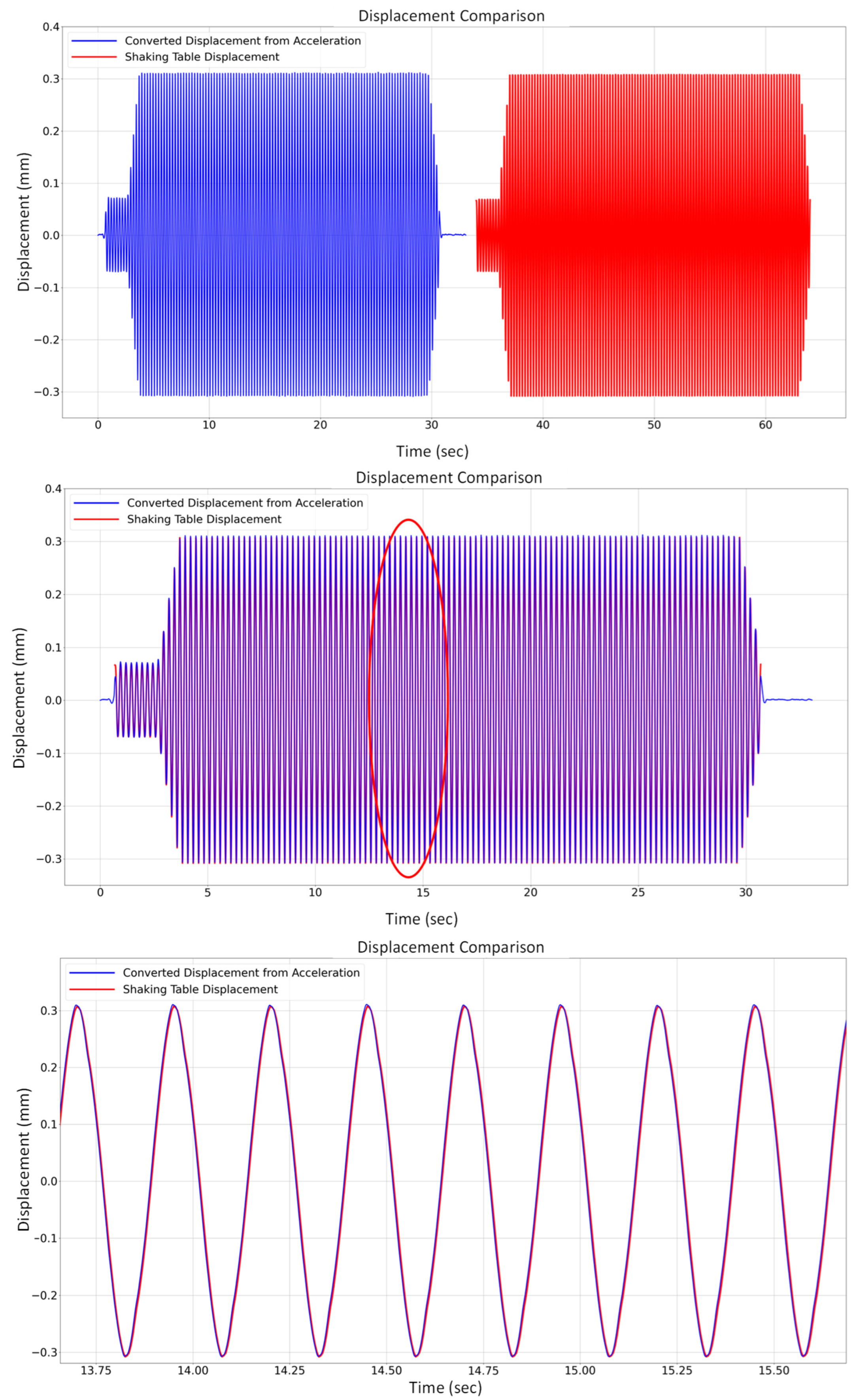 Sensors 24 02121 g016