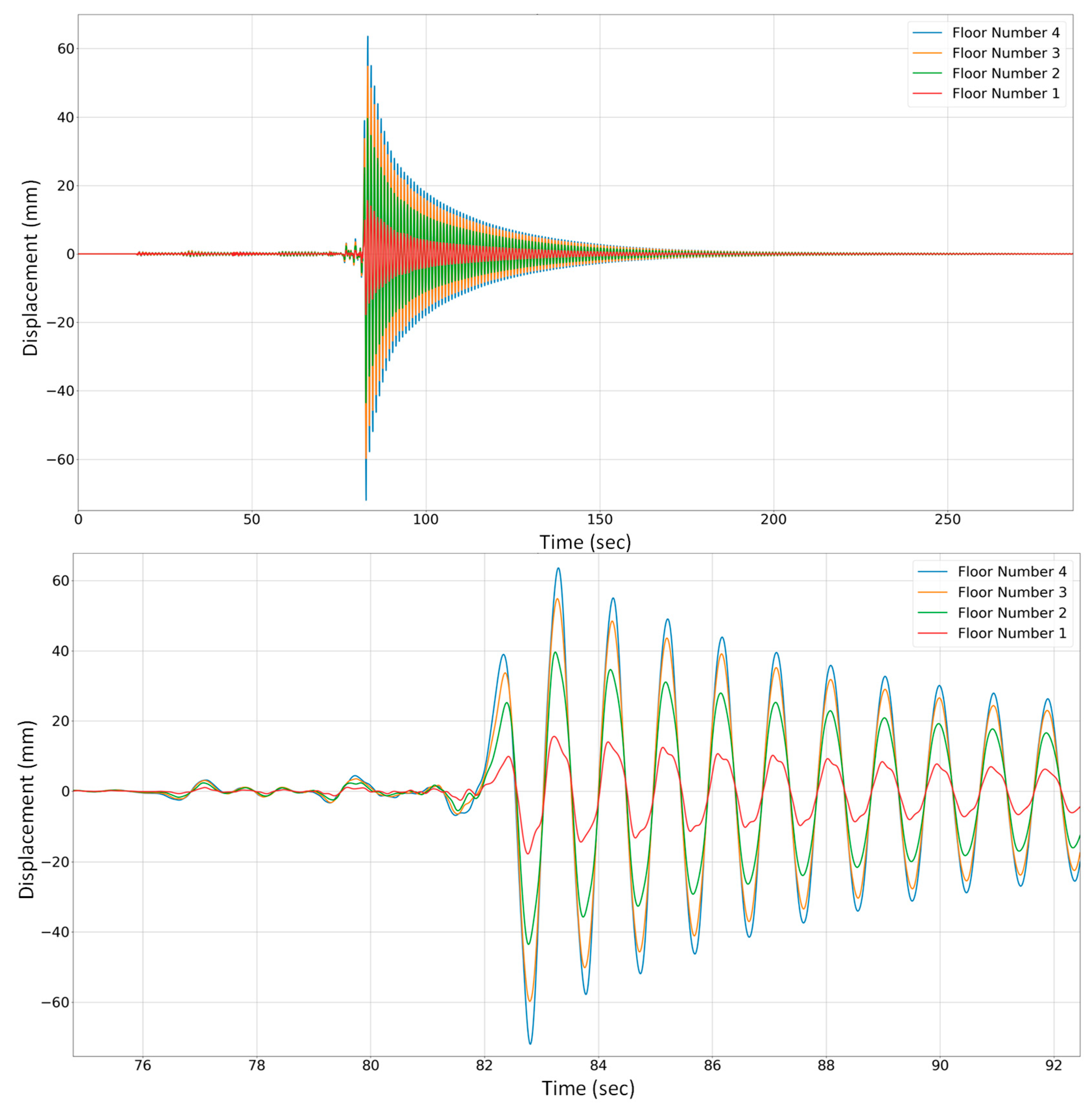 Sensors 24 02121 g017