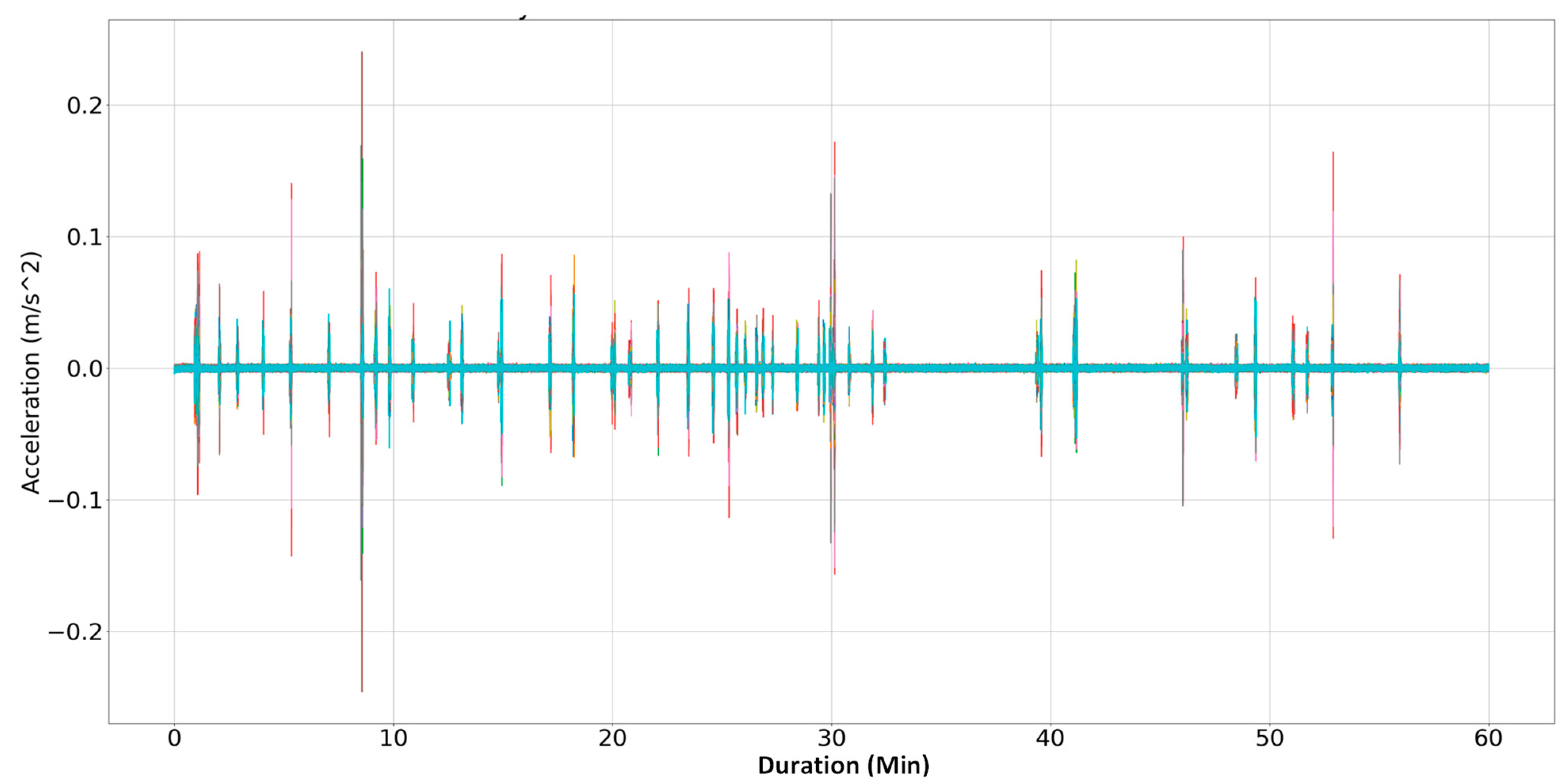 Sensors 24 02121 g026