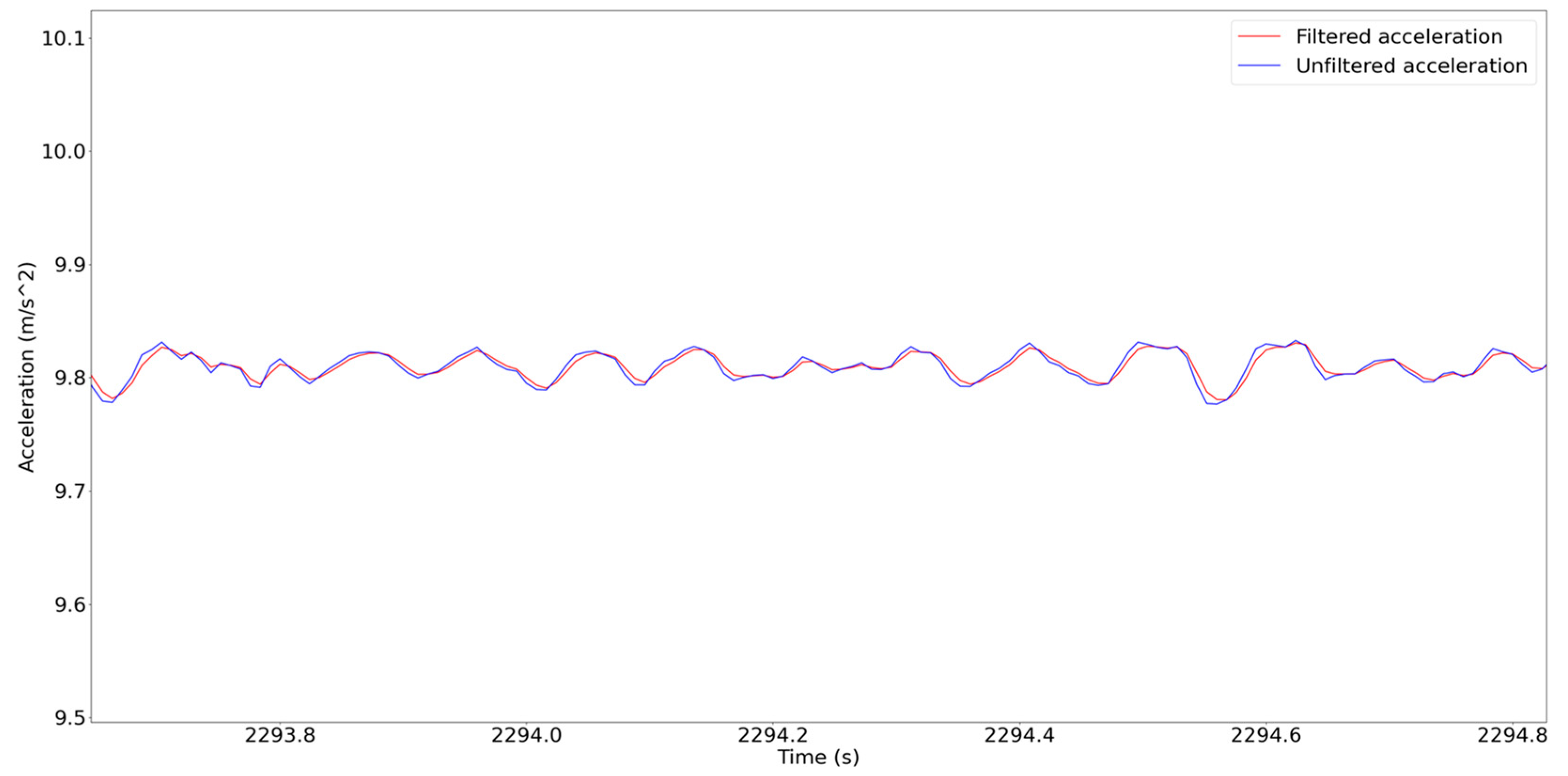Sensors 24 02121 g032