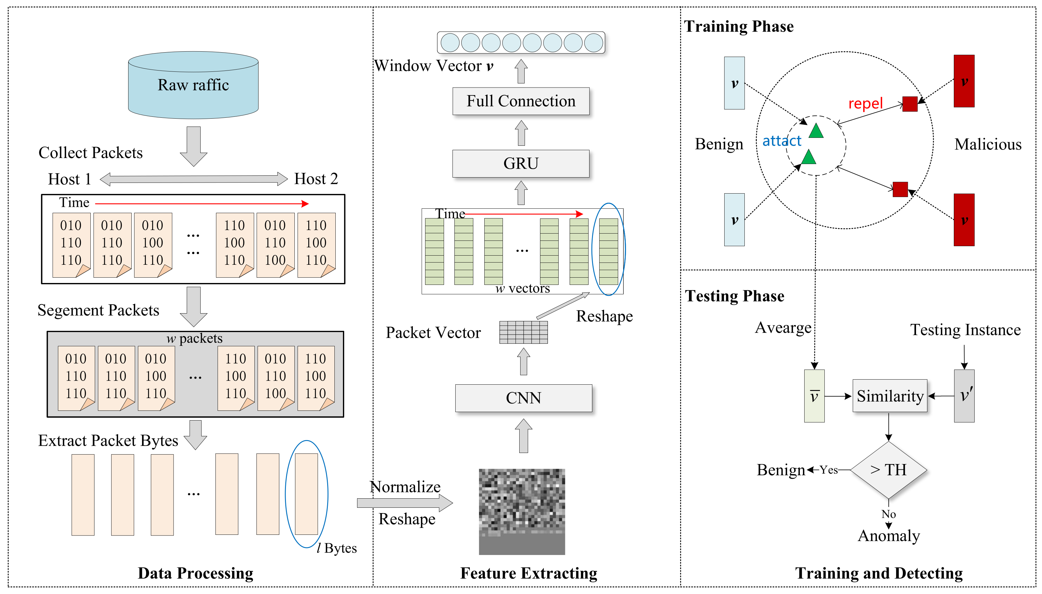 Sensors 24 02122 g001