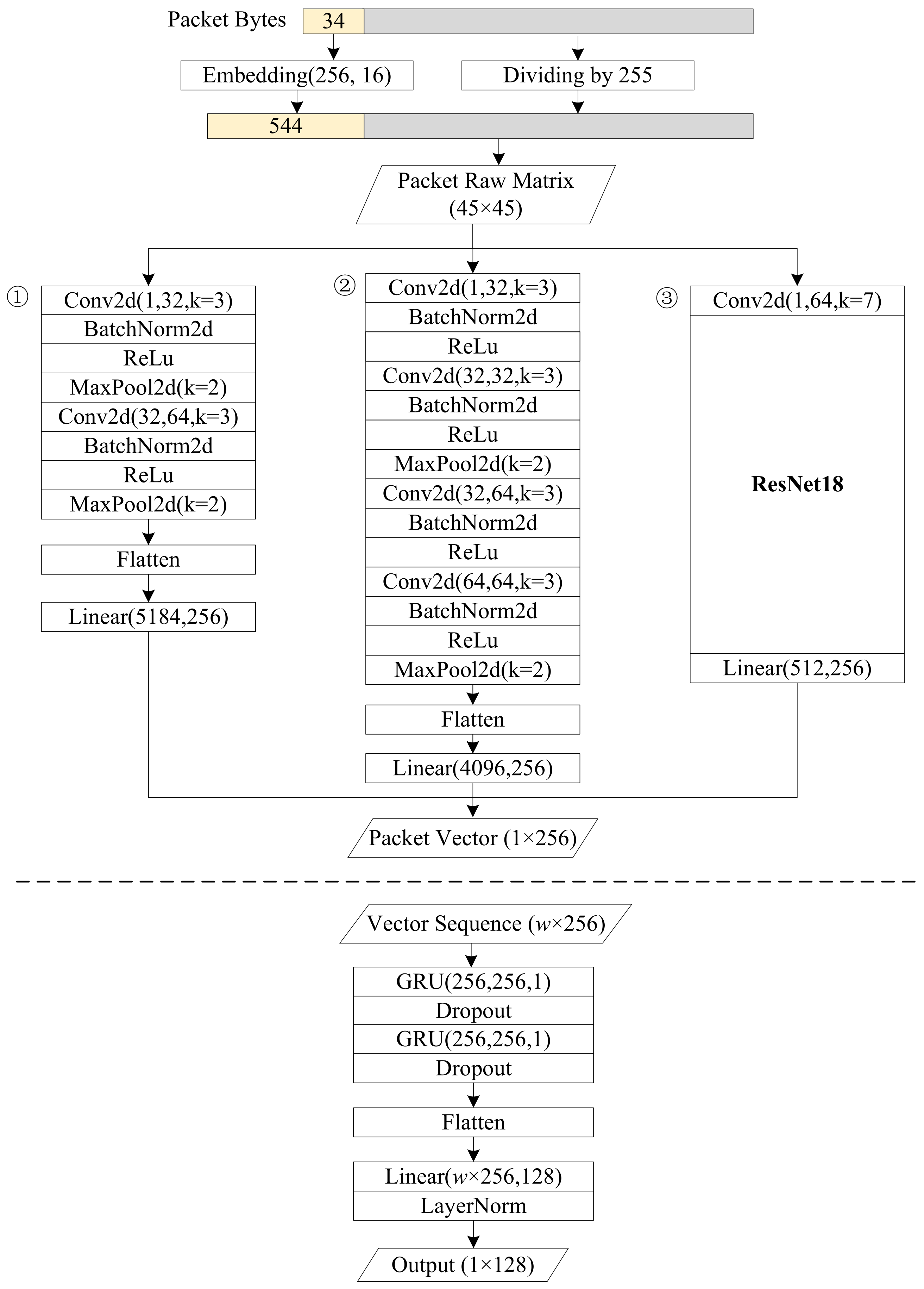 Sensors 24 02122 g004