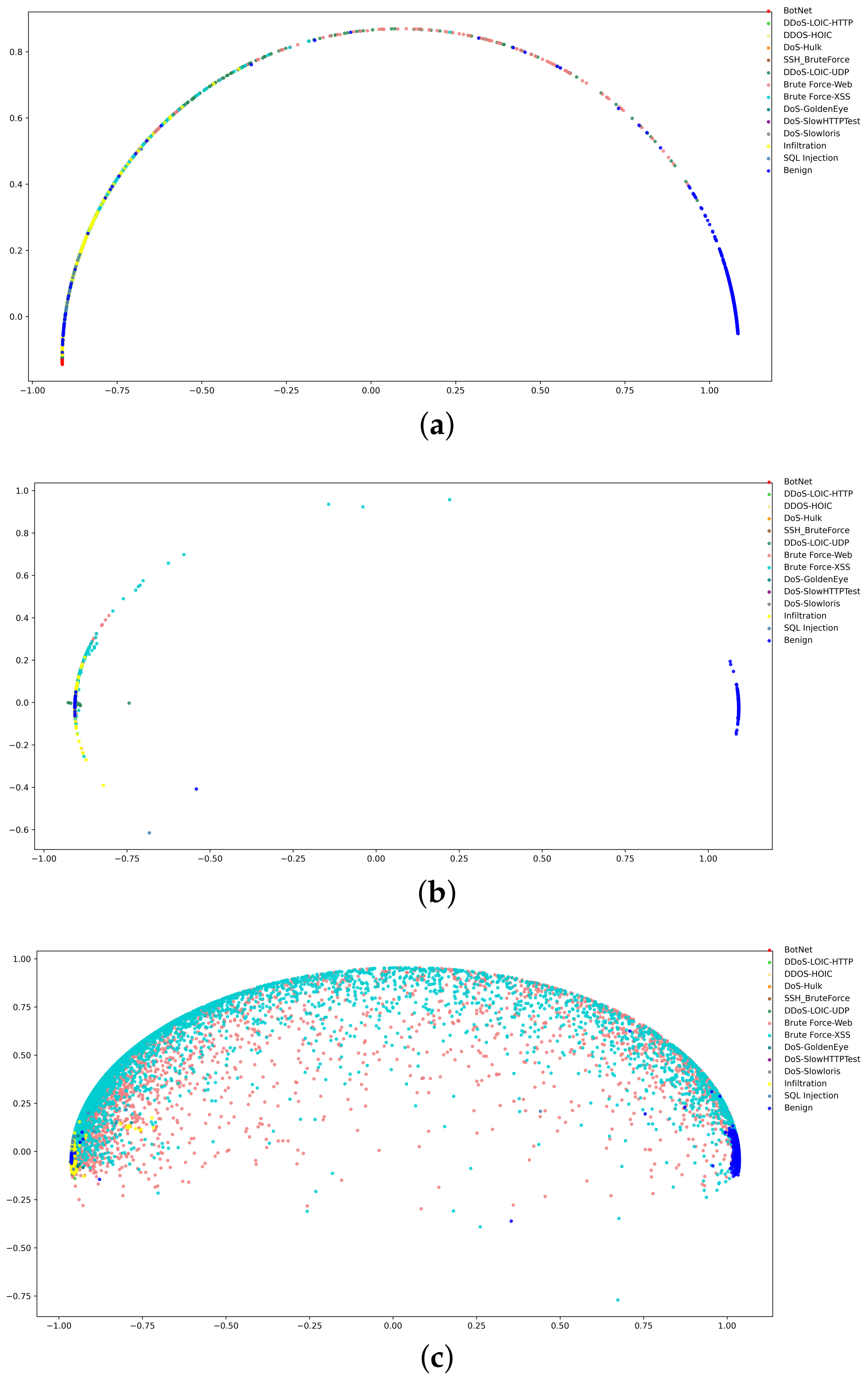 Sensors 24 02122 g005