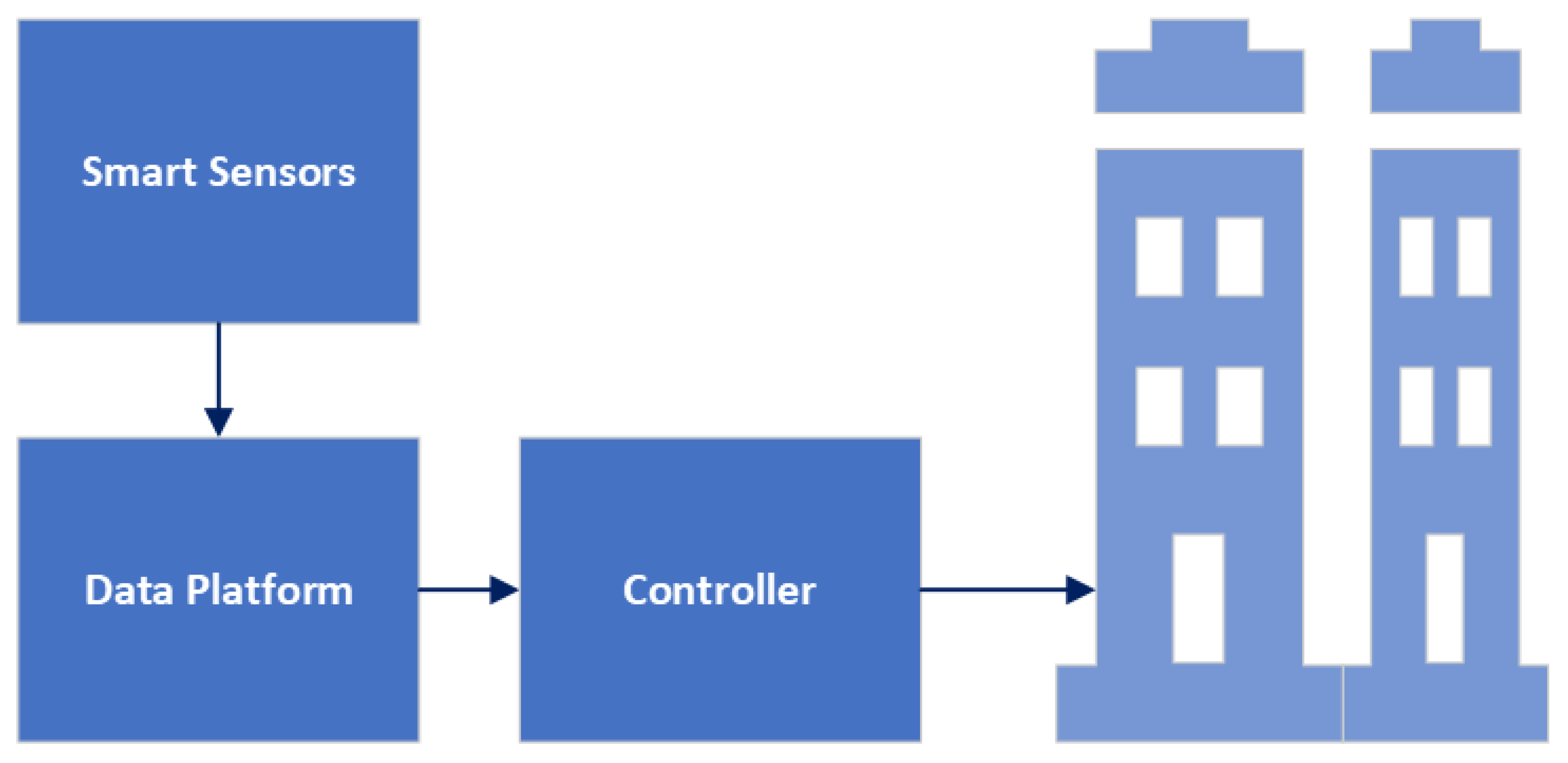 Sensors 24 02123 g003