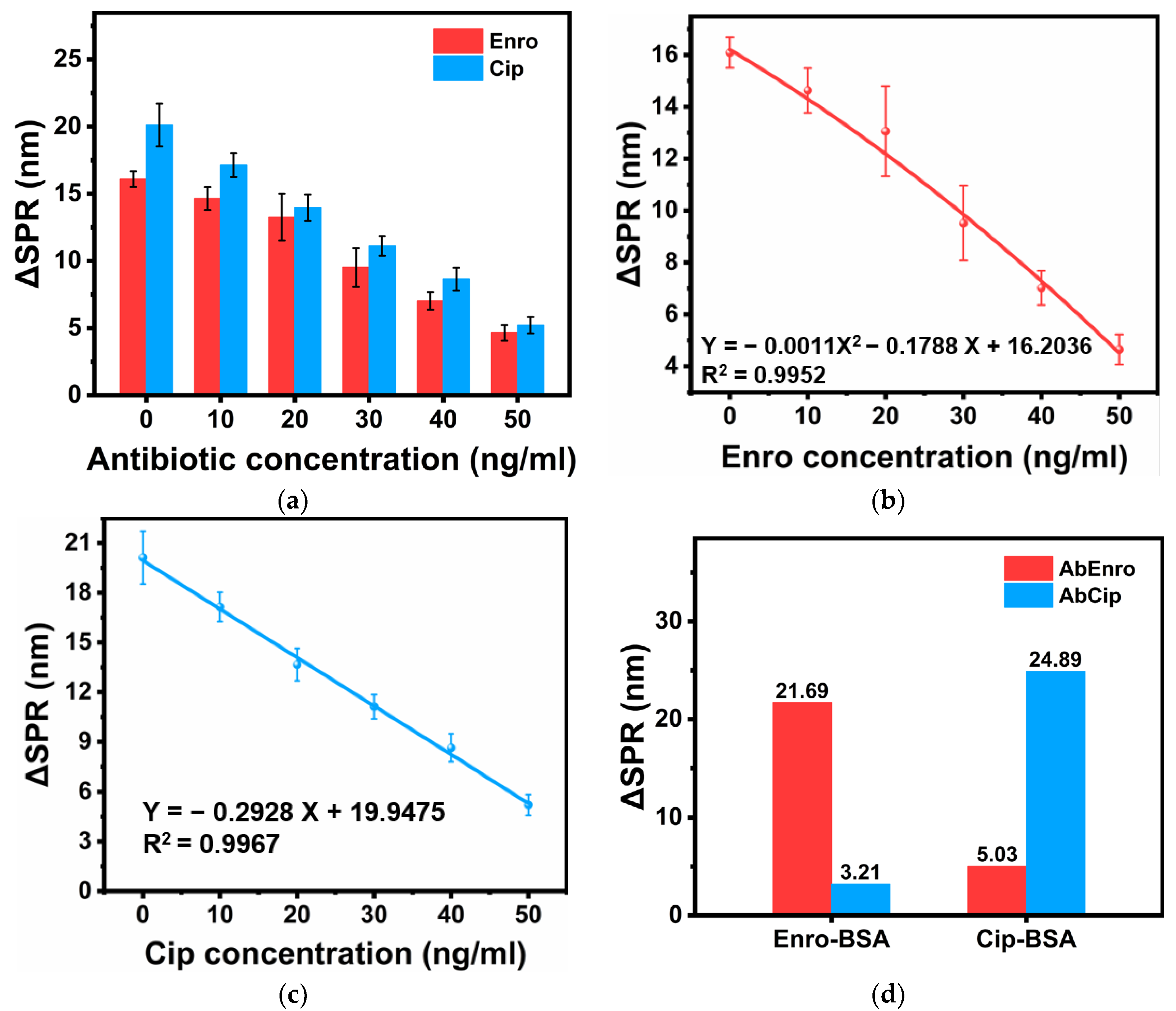 Sensors 24 02126 g005