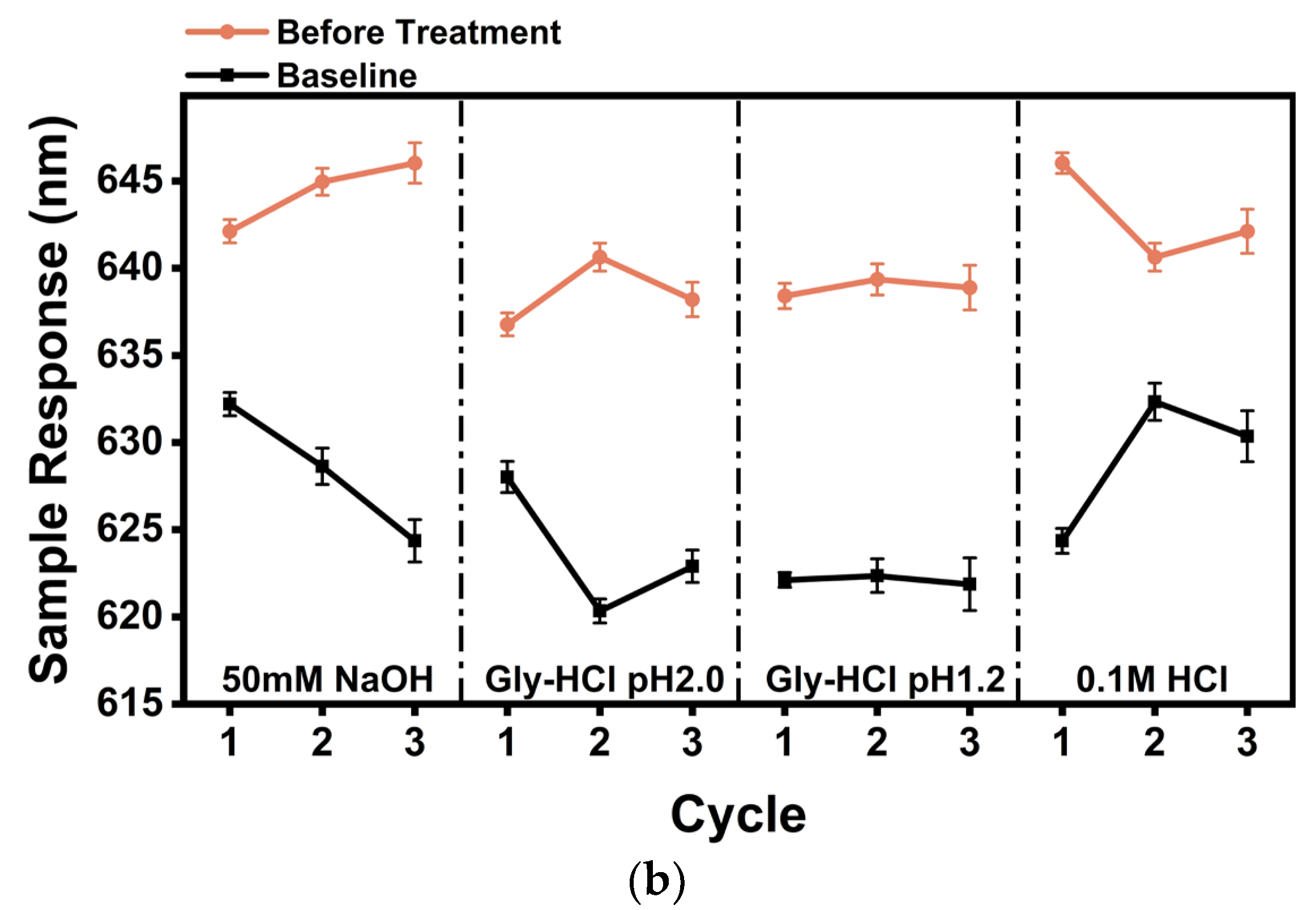 Sensors 24 02126 g006b
