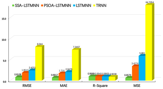 Sensors 24 02133 g016
