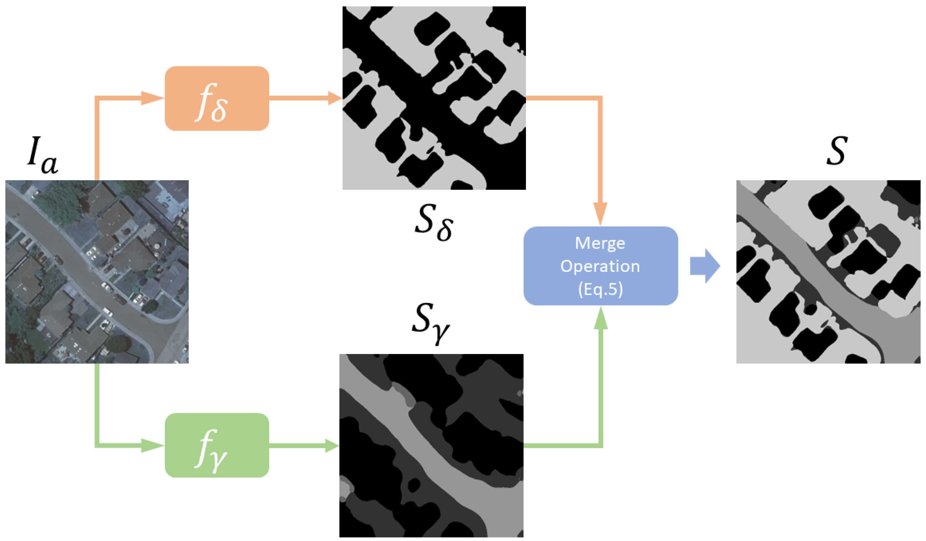 Sensors 24 02134 g001