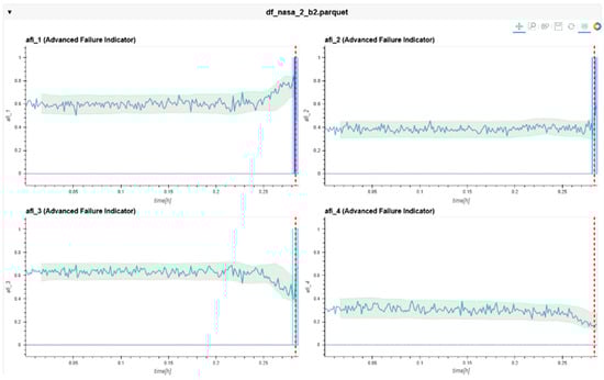 Sensors 24 02138 g023