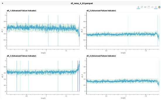 Sensors 24 02138 g028