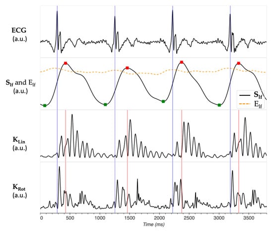 Sensors 24 02139 g0a2