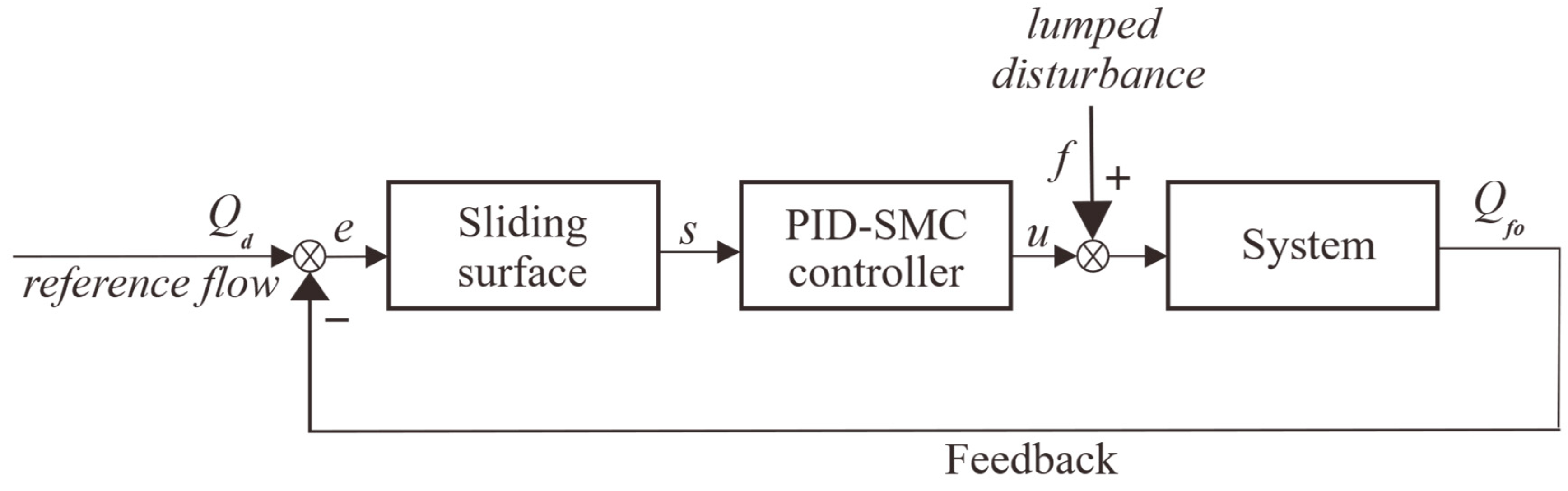 Sensors 24 02140 g003