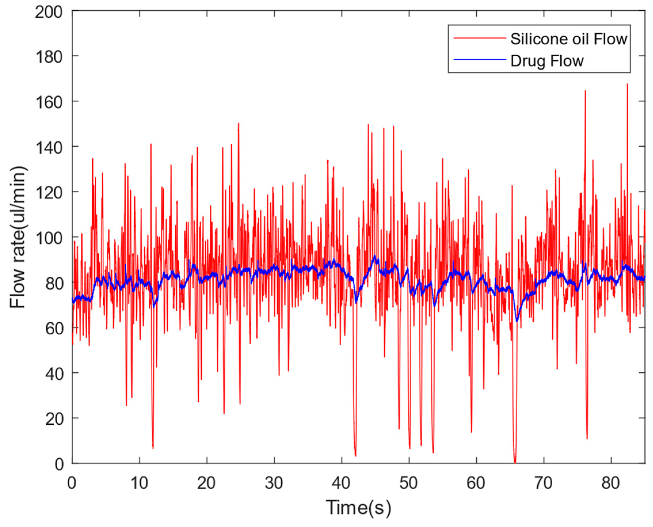 Sensors 24 02140 g007