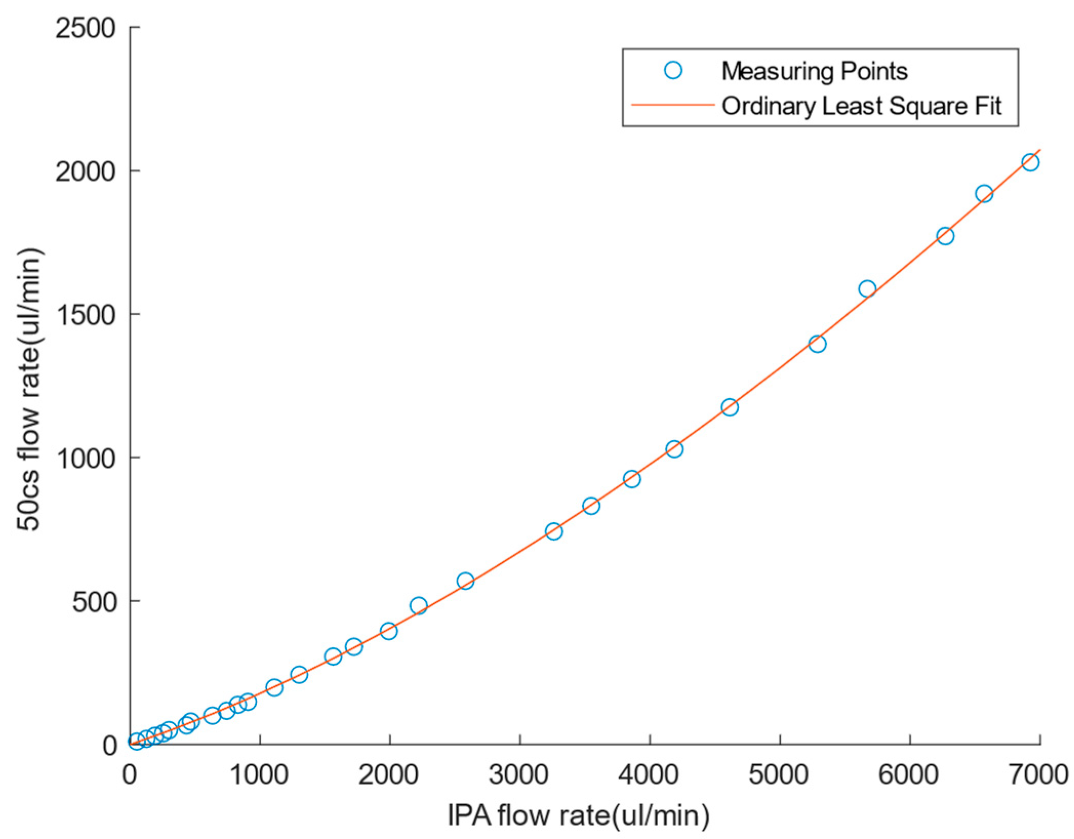 Sensors 24 02140 g008
