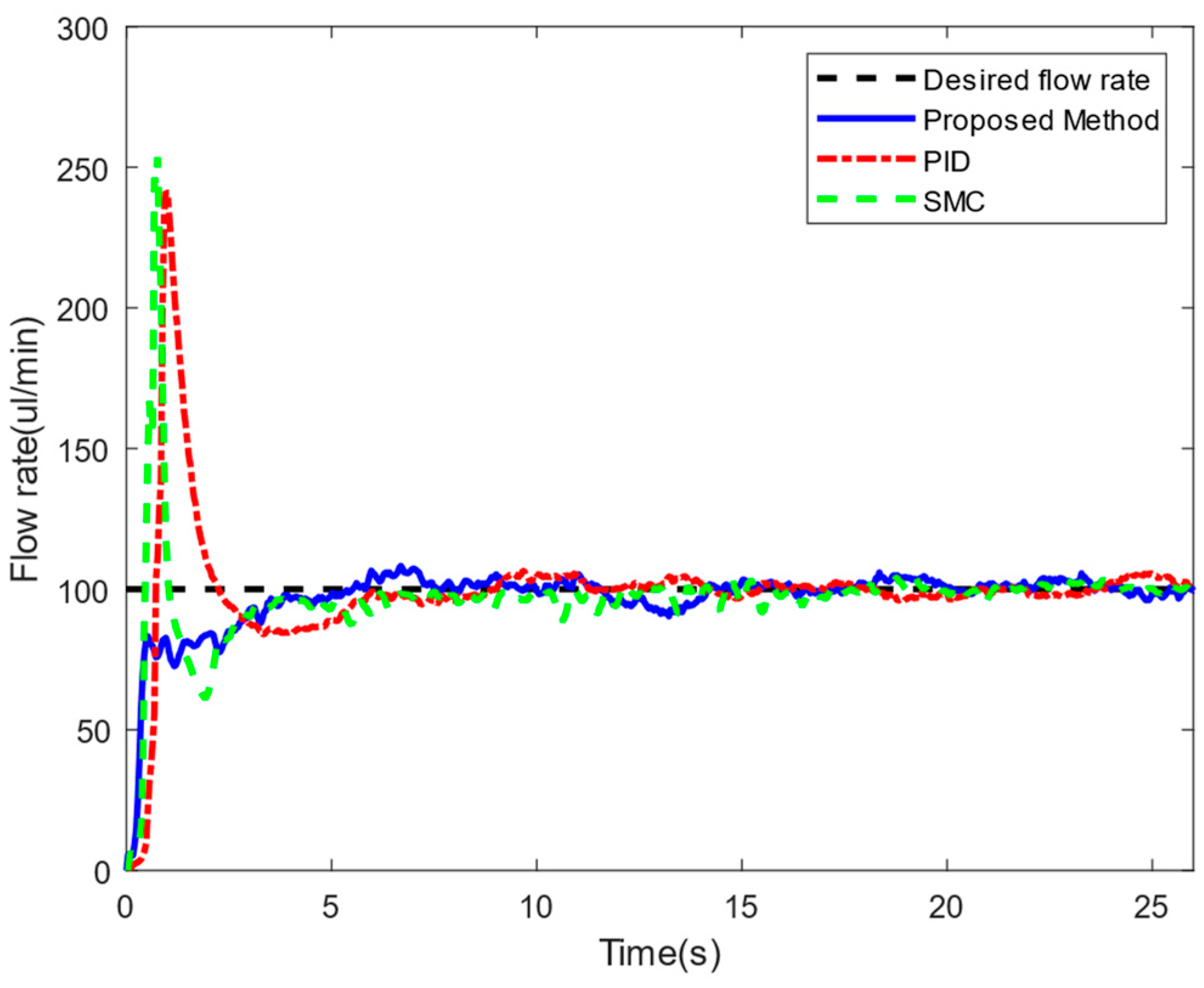 Sensors 24 02140 g009