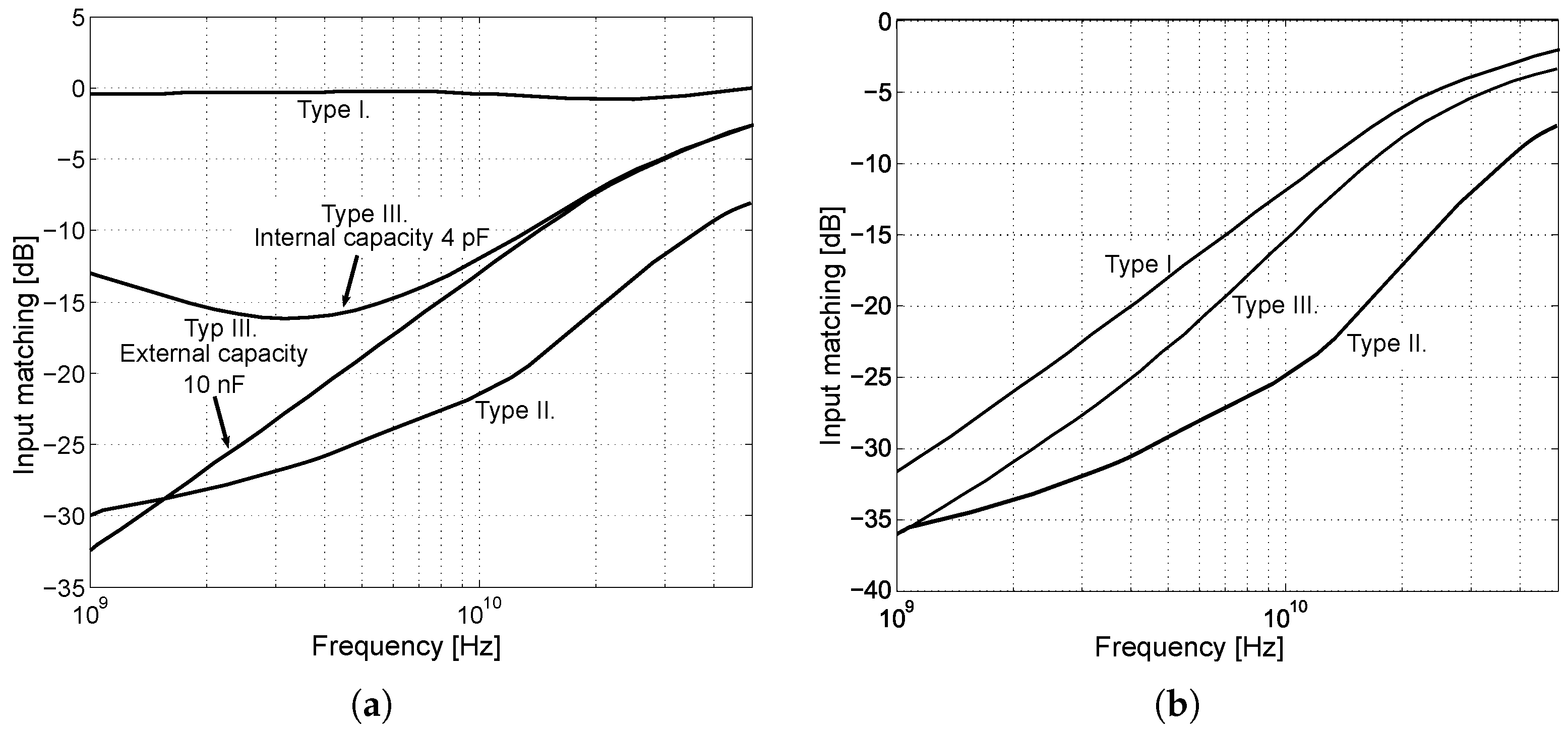 Sensors 24 02143 g008