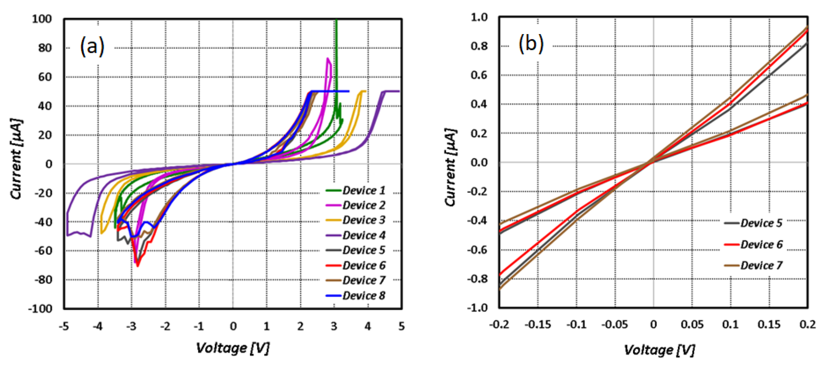 Sensors 24 02144 g007