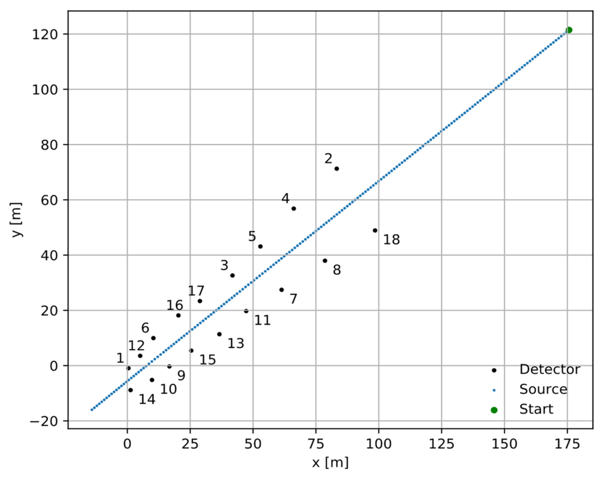 Sensors 24 02144 g008