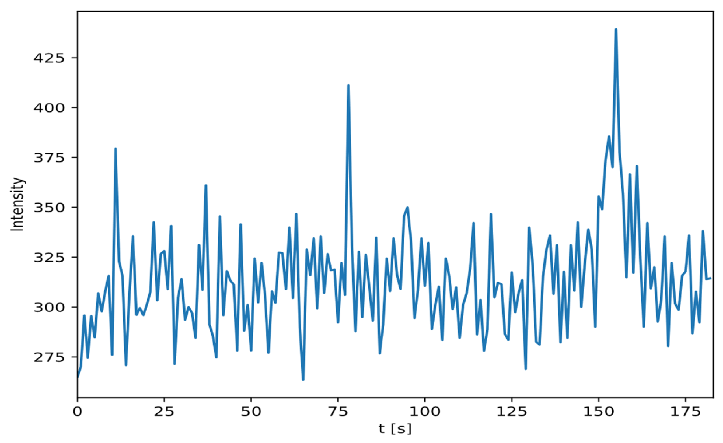 Sensors 24 02144 g009