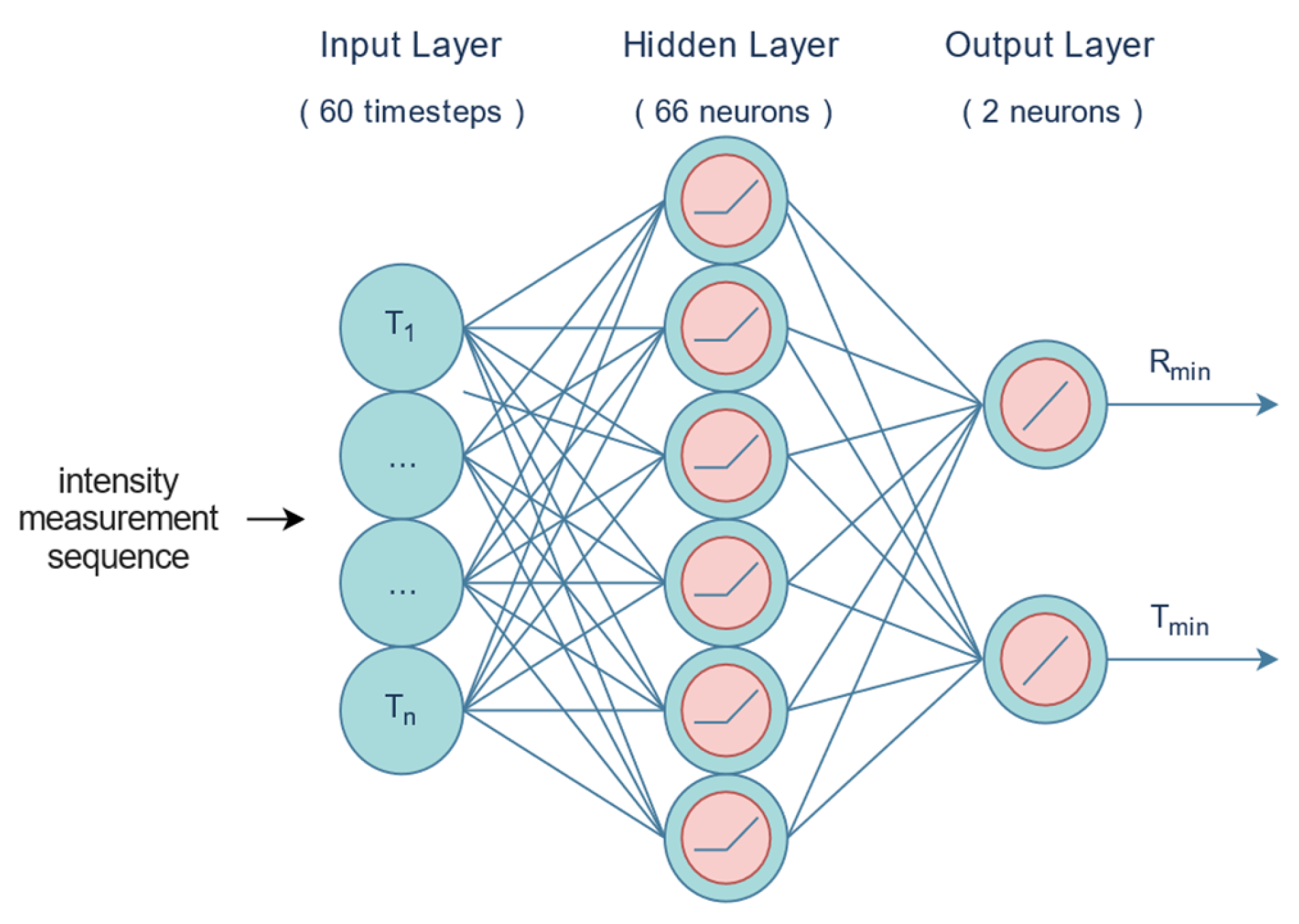 Sensors 24 02144 g012