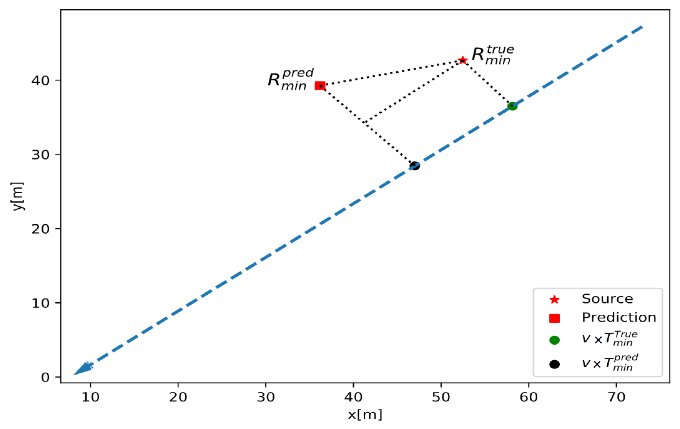 Sensors 24 02144 g013