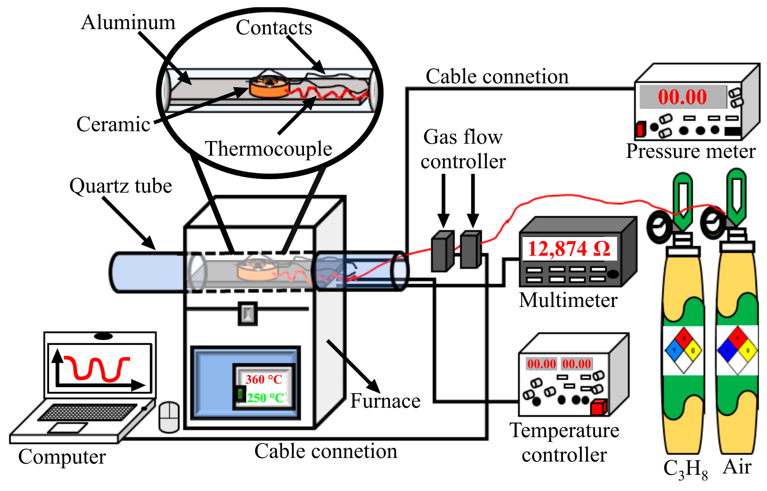Sensors 24 02147 g001