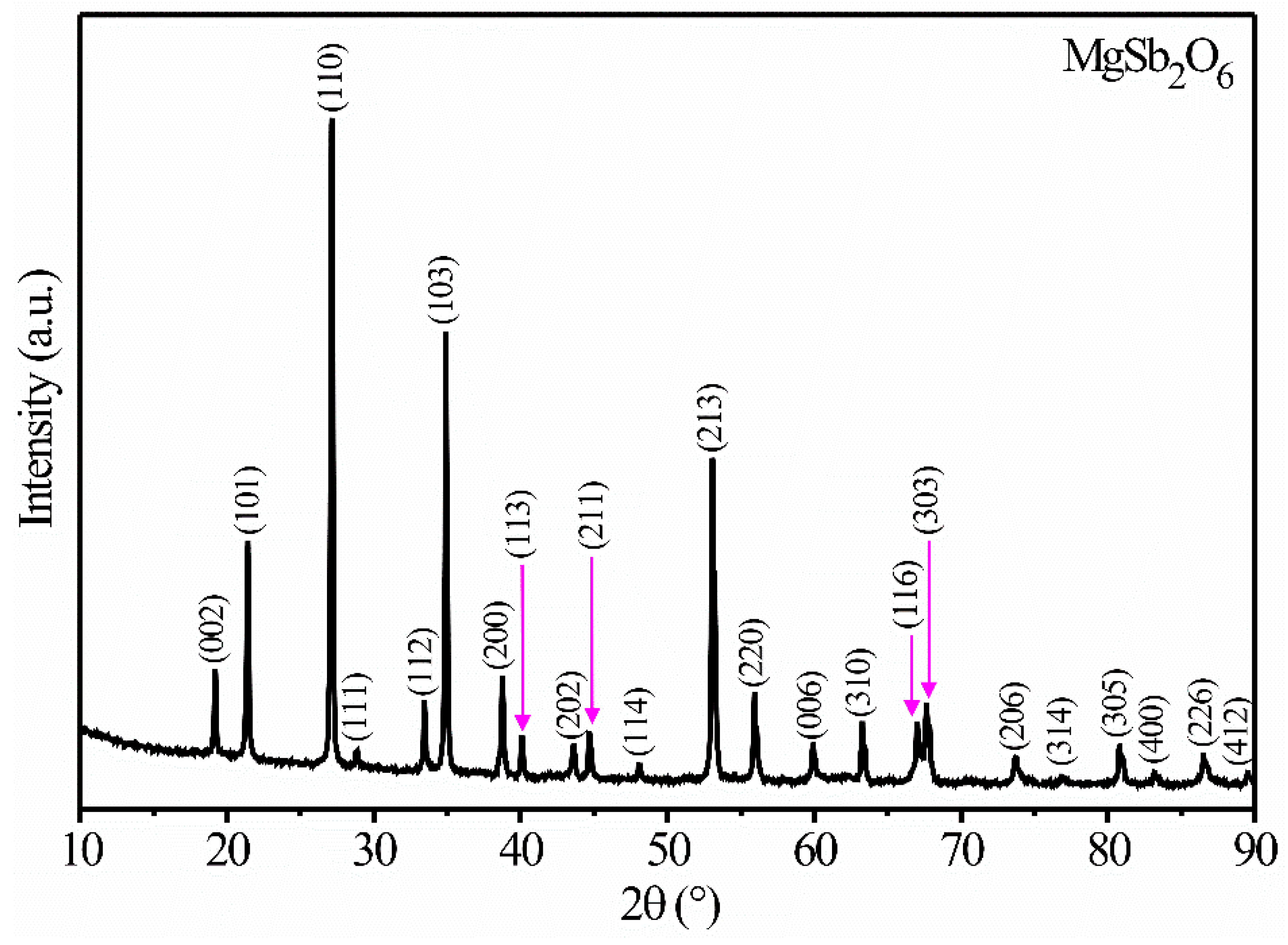 Sensors 24 02147 g002