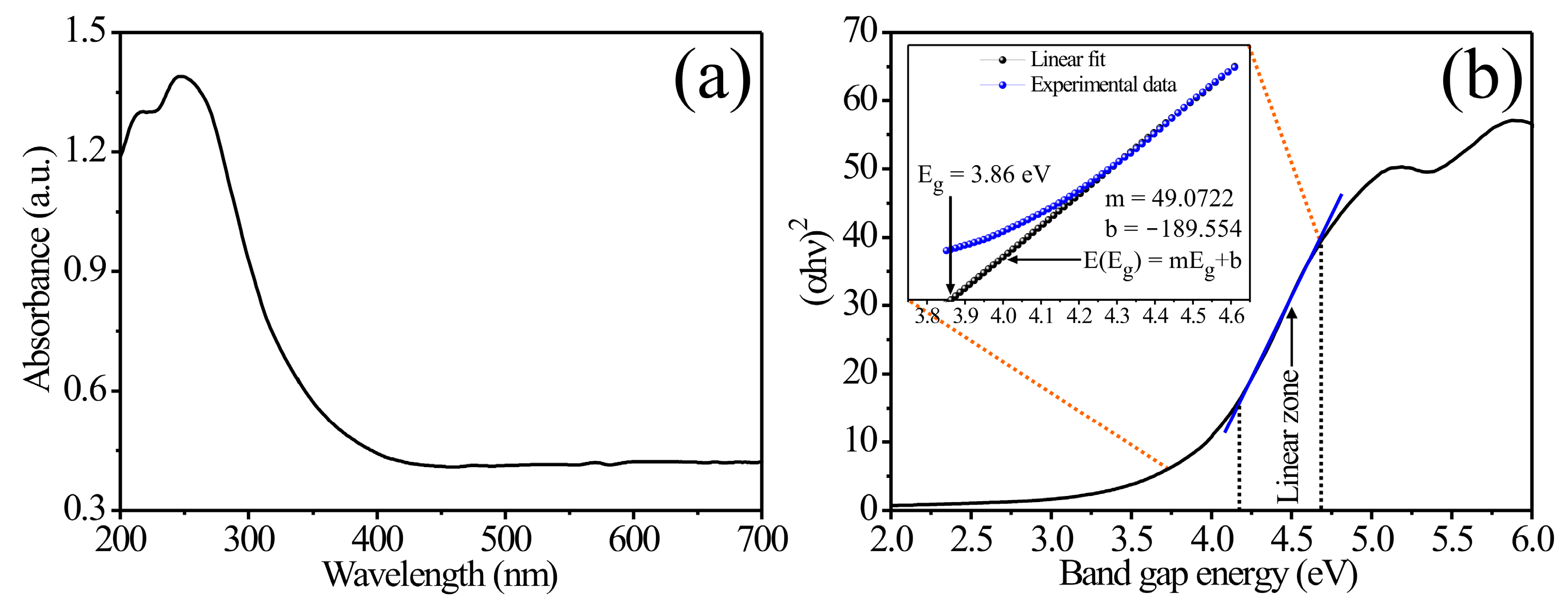 Sensors 24 02147 g003