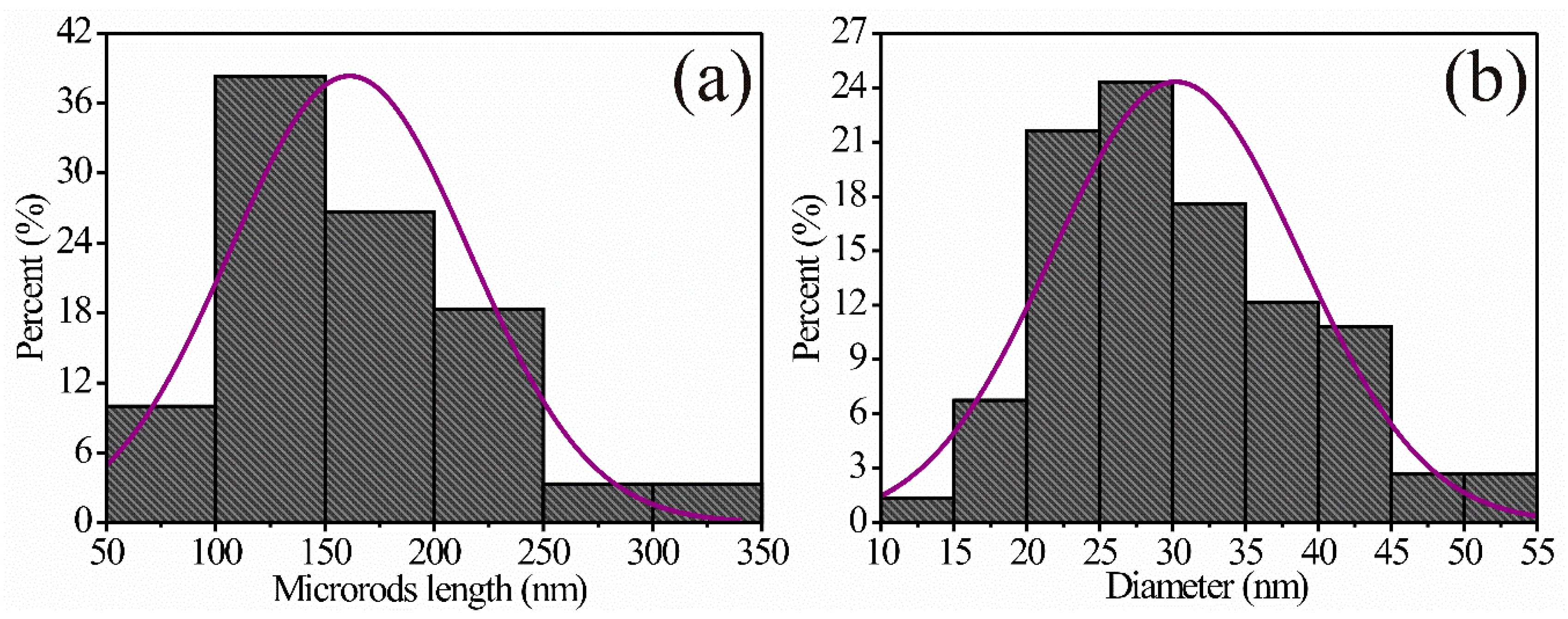 Sensors 24 02147 g005