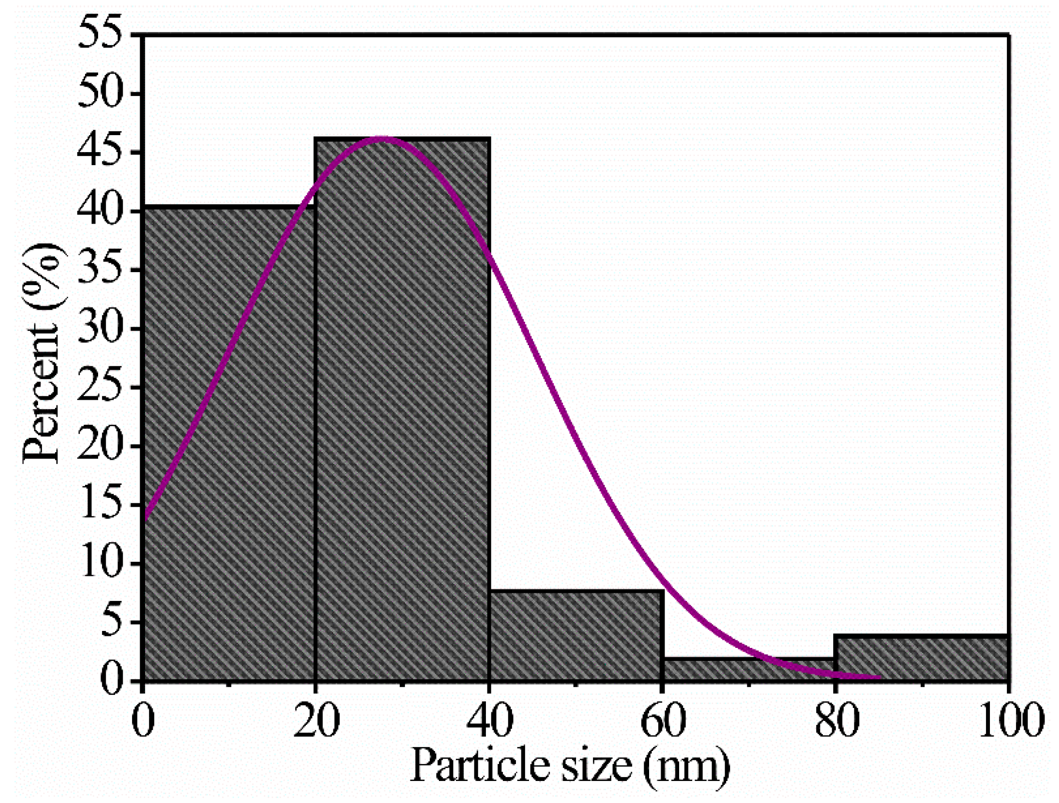 Sensors 24 02147 g007