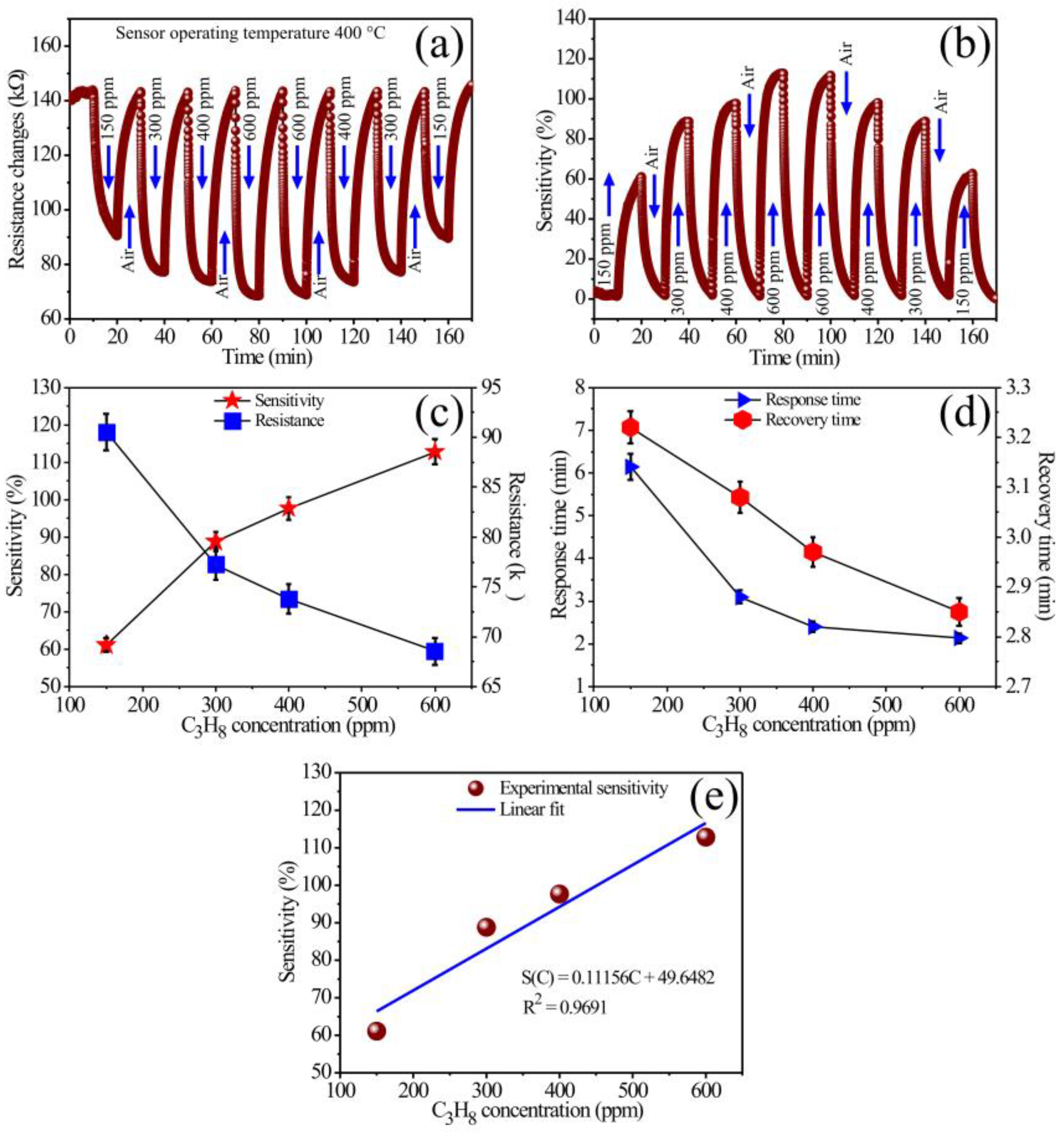 Sensors 24 02147 g009
