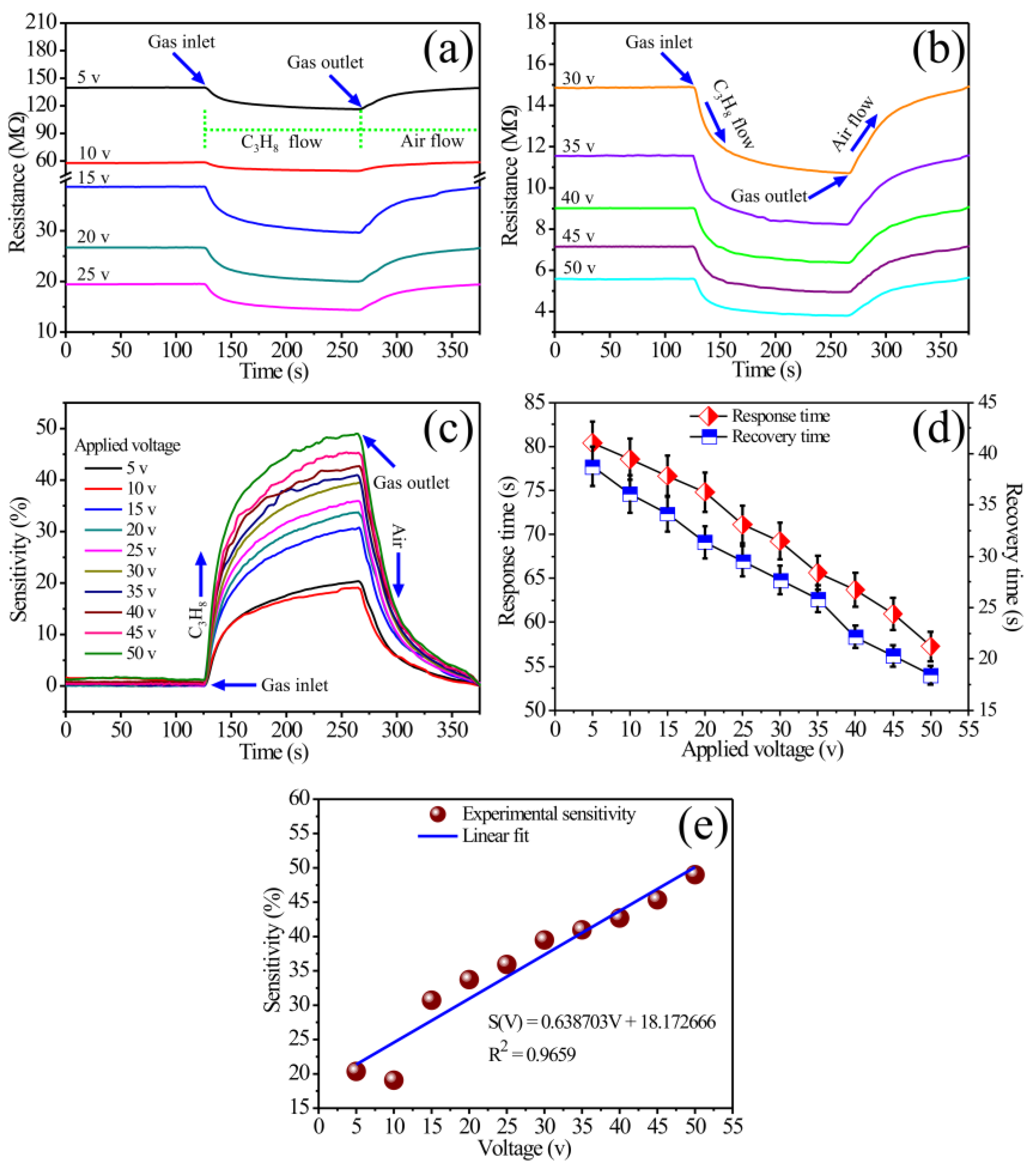 Sensors 24 02147 g010